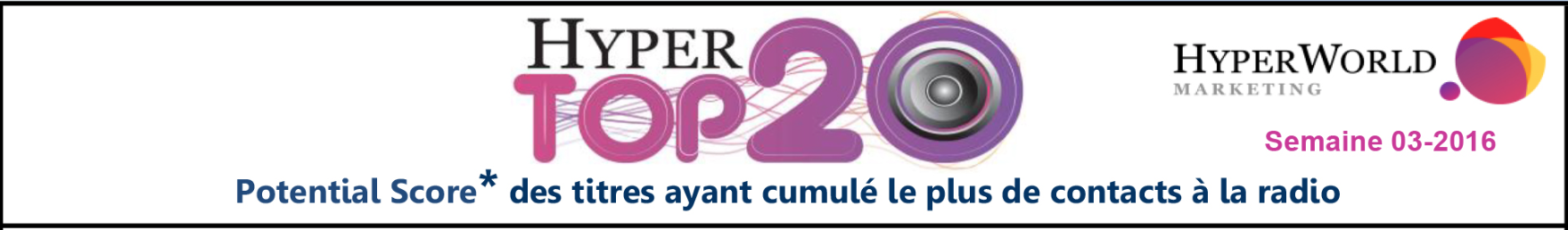 HyperTop20 - Semaine 03-2016. Le dessous des cartes de Yacast