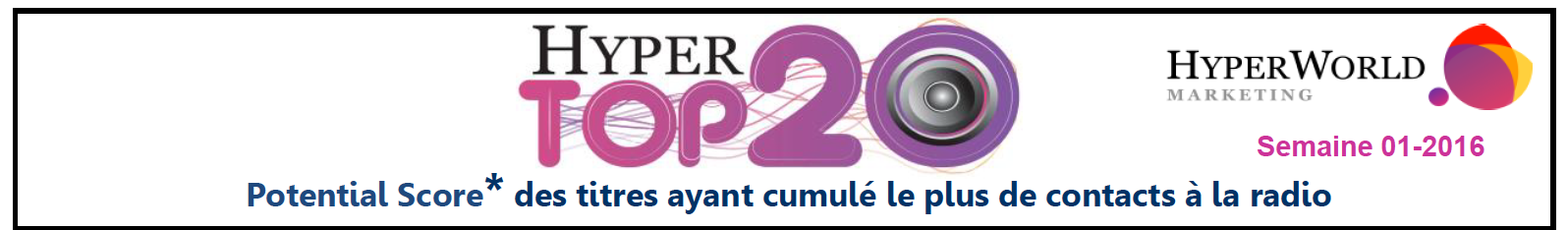 HyperTop20 - Semaine 01-2016. Le dessous des cartes de Yacast
