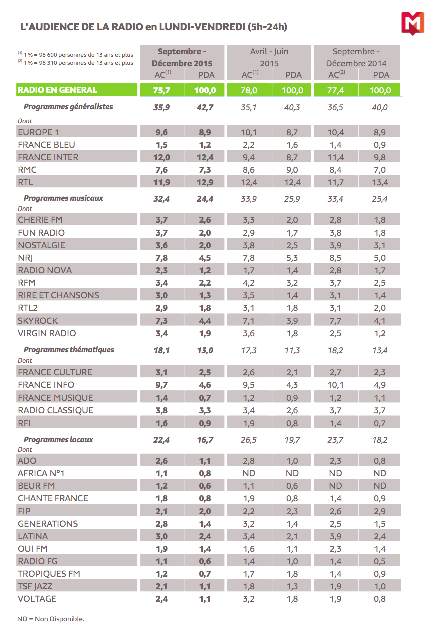 Tous les résultats de la 126 000 IDF
