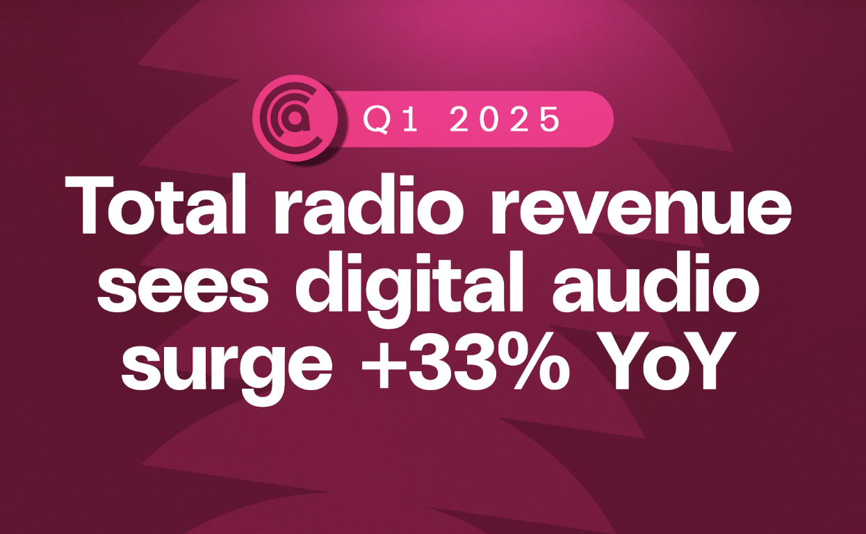 Le streaming et le podcast dopent les recettes de la radio australienne