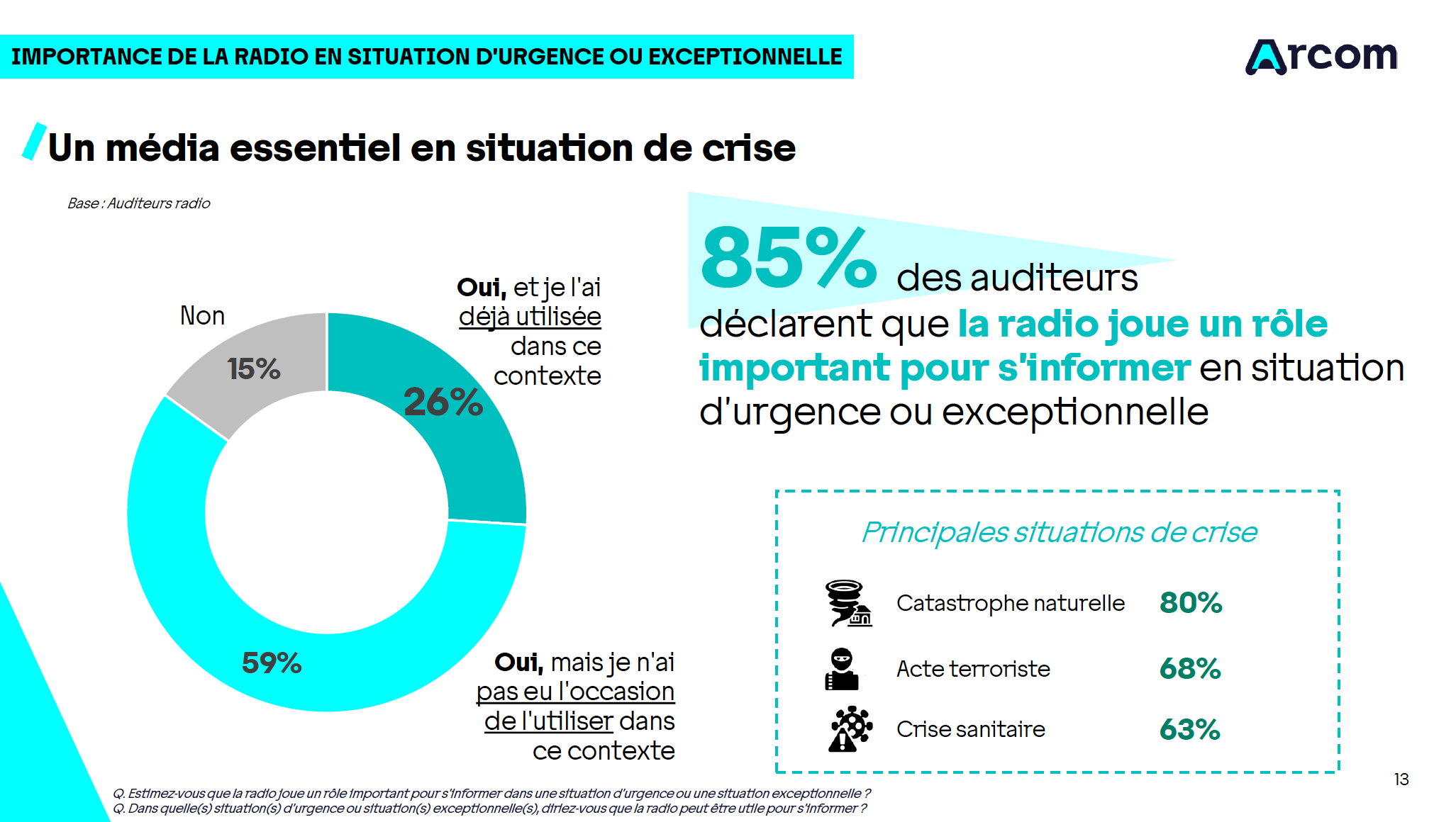 La radio toujours bien ancrée dans le quotidien des Français
