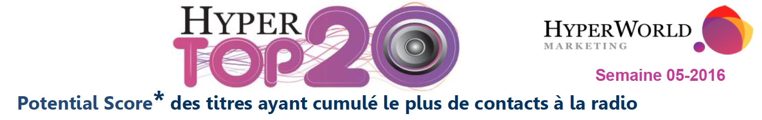 HyperTop20 - Semaine 05-2016 Le dessous des cartes de Yacast