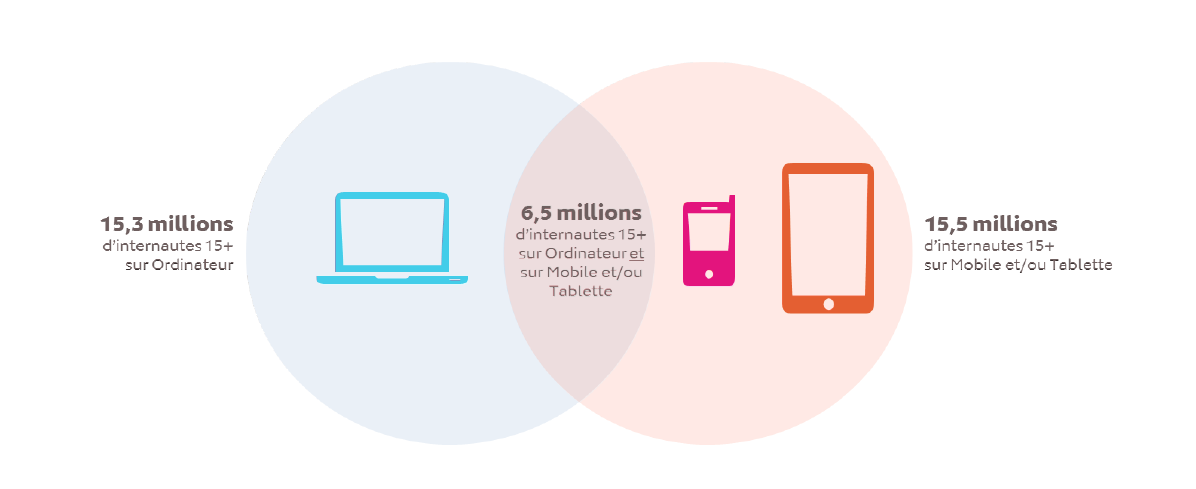 Médiamétrie – Mediametrie//NetRatings – Audience Internet Global – Catégorie « Radio & Musique » créée spécialement pour le GESTE – France – Novembre 2015 – Copyright Médiamétrie et Mediametrie//NetRatings - Tous droits réservés