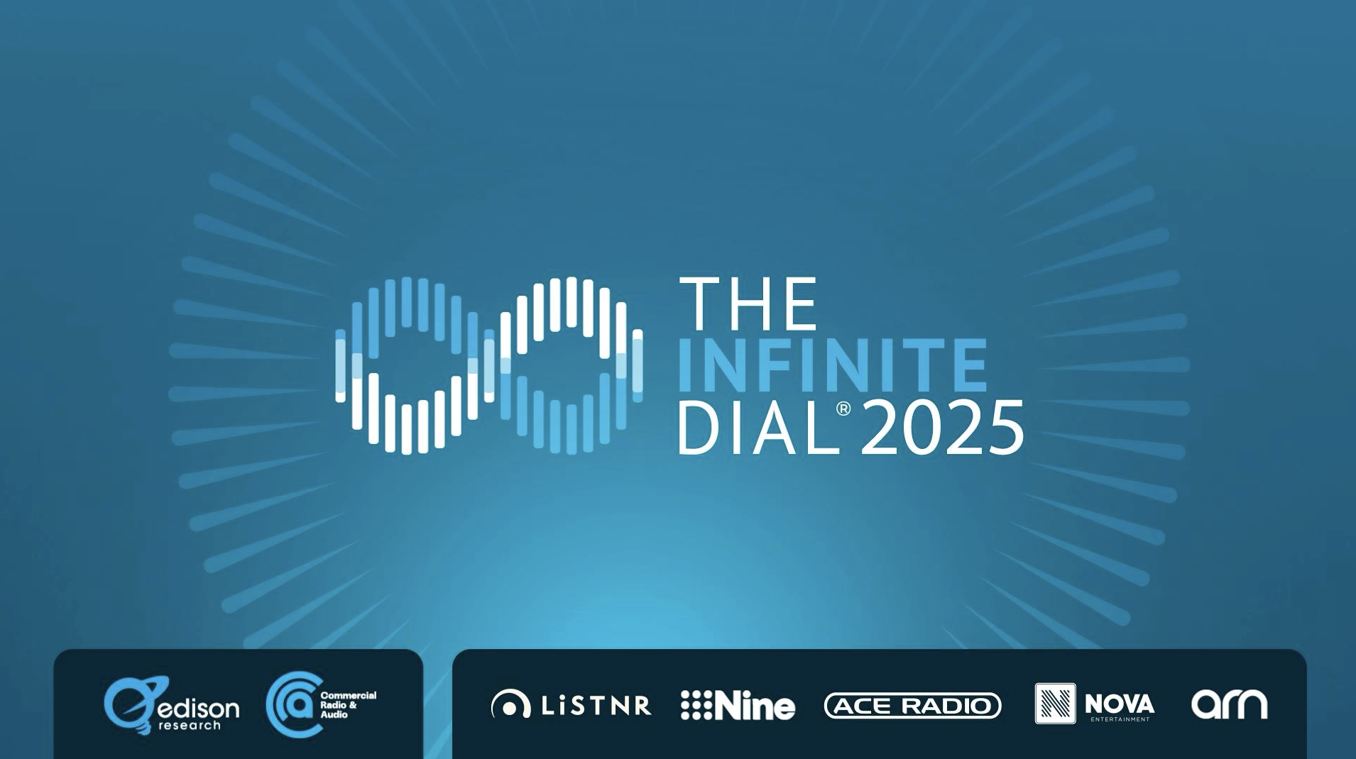 L’Australie confirme sa vitalité audio portée par la radio commerciale