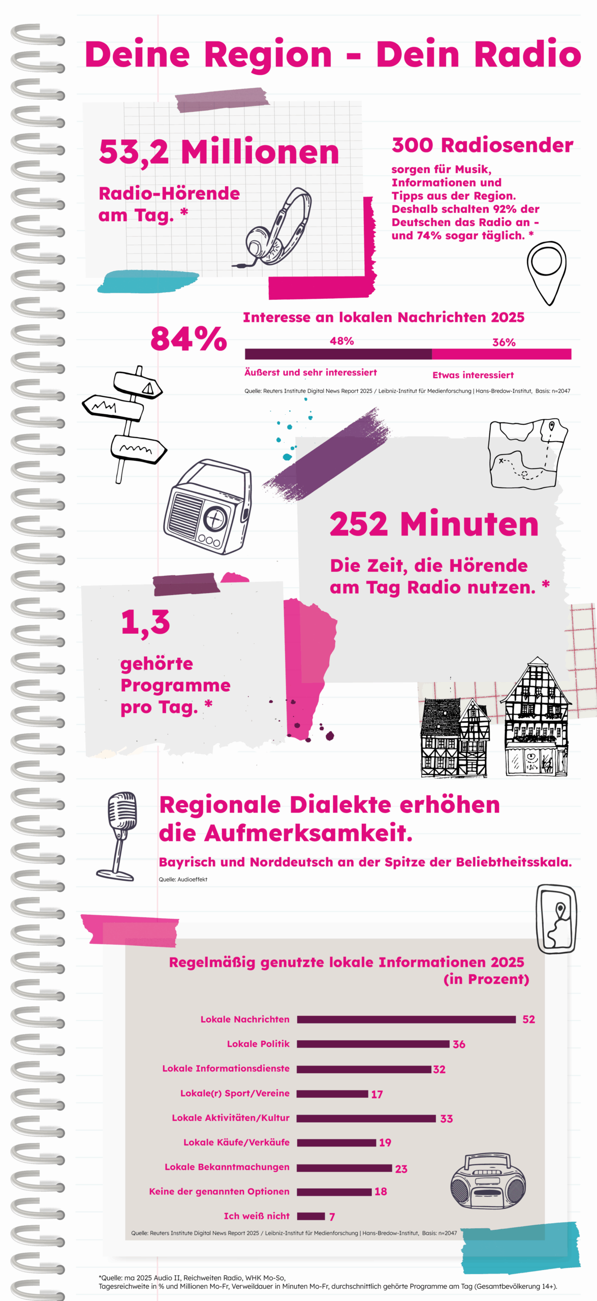 La radio locale toujours plus ancrée dans le quotidien des Allemands