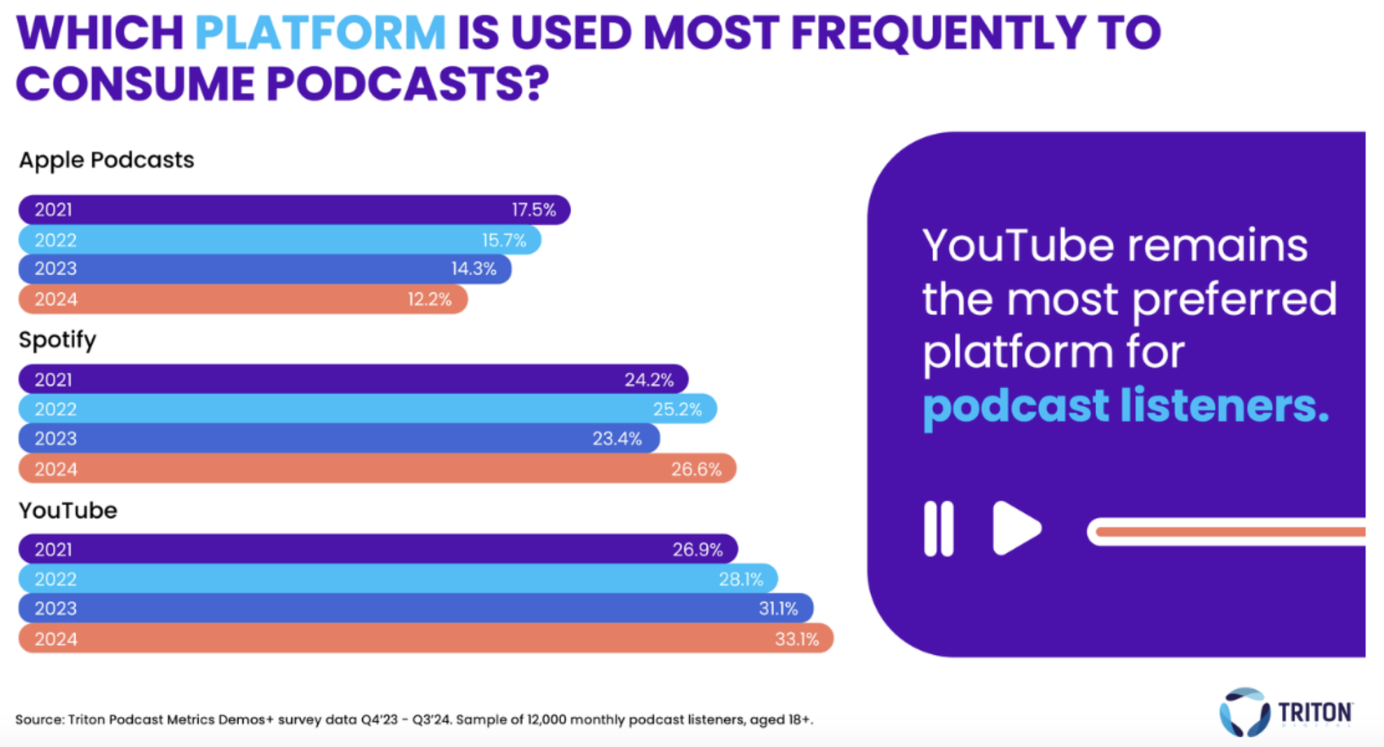 Entre audio et vidéo, le podcast doit-il choisir son camp ?