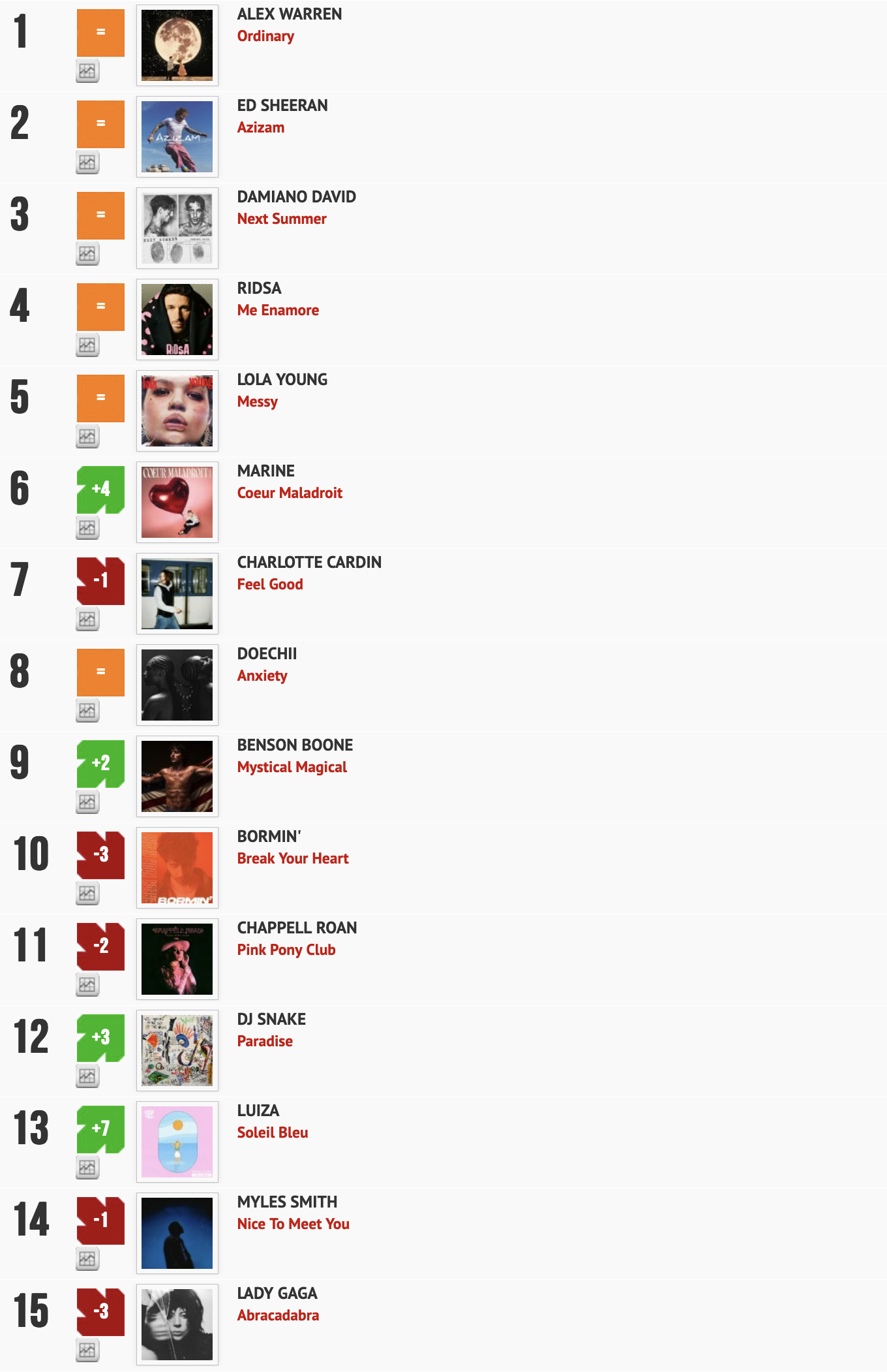 Classement "Le Radio Buzz 40" / La Lettre Pro de la Radio