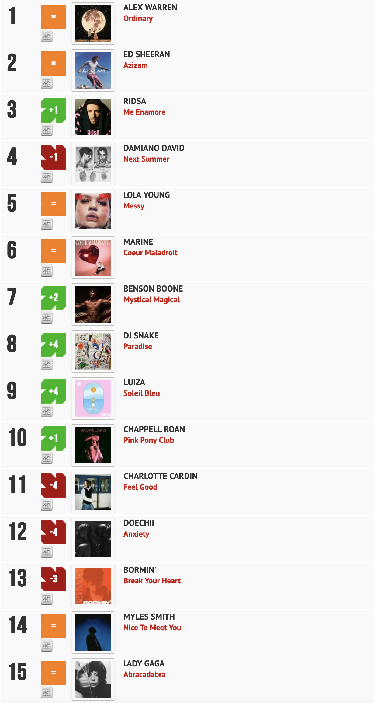 Classement "Le Radio Buzz 40" / La Lettre Pro de la Radio