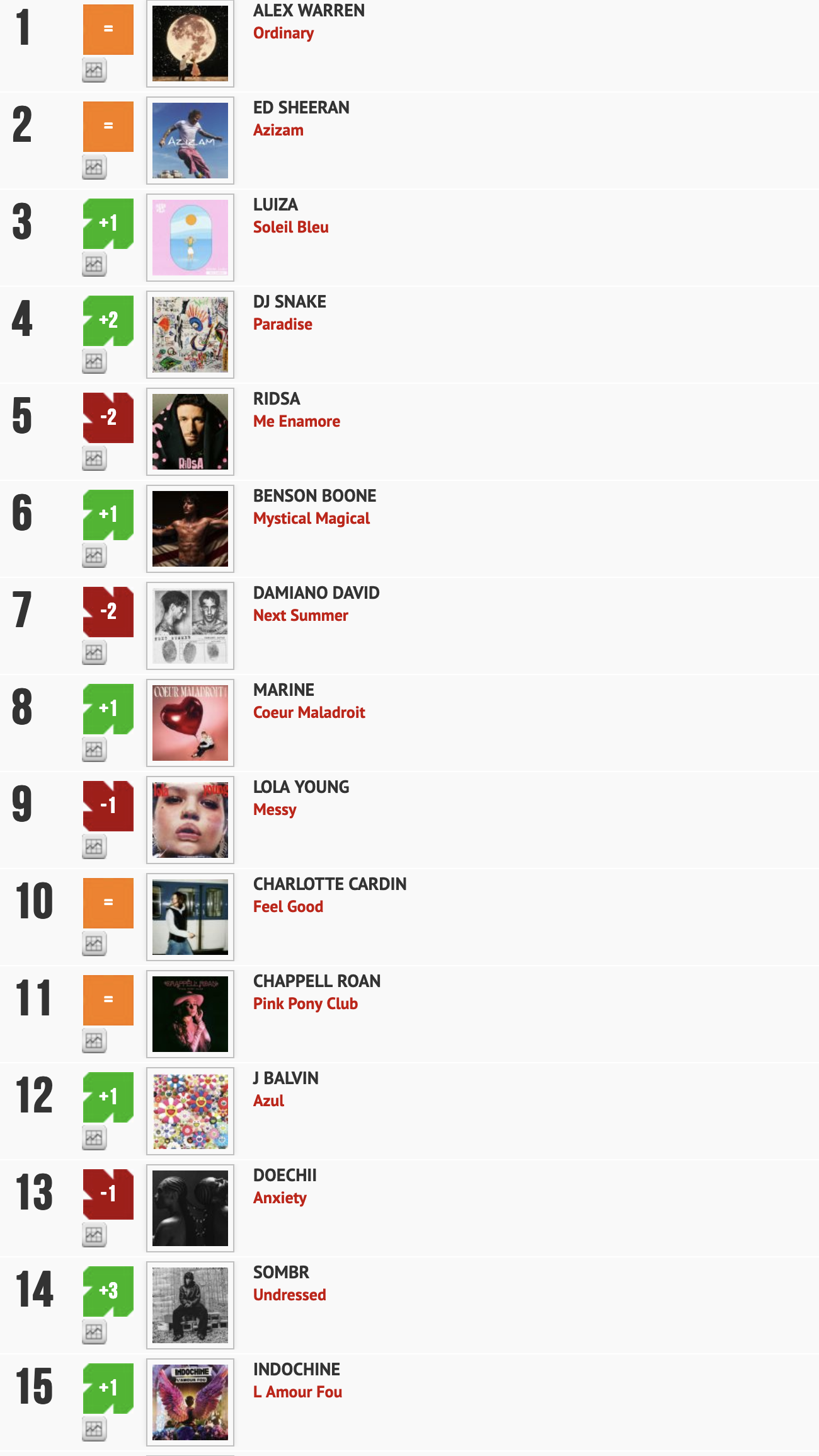 Classement "Le Radio Buzz 40" / La Lettre Pro de la Radio 