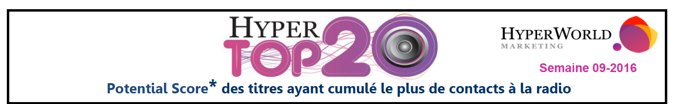 HyperTop20 - Semaine 09-2016 Le dessous des cartes de Yacast
