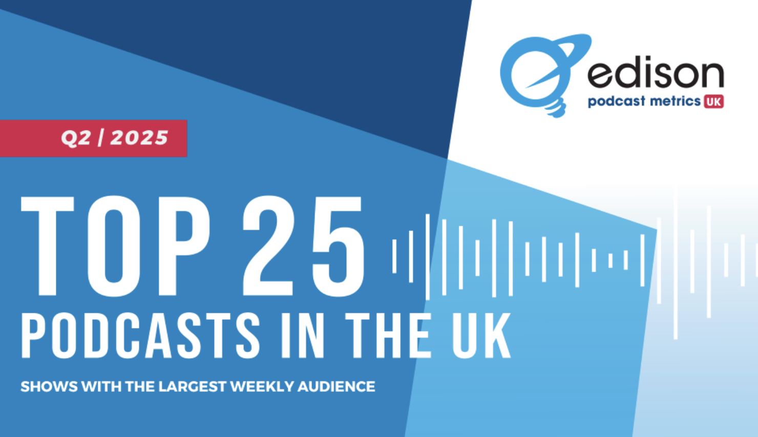 Voici les 25 podcasts les plus écoutés au Royaume-Uni 