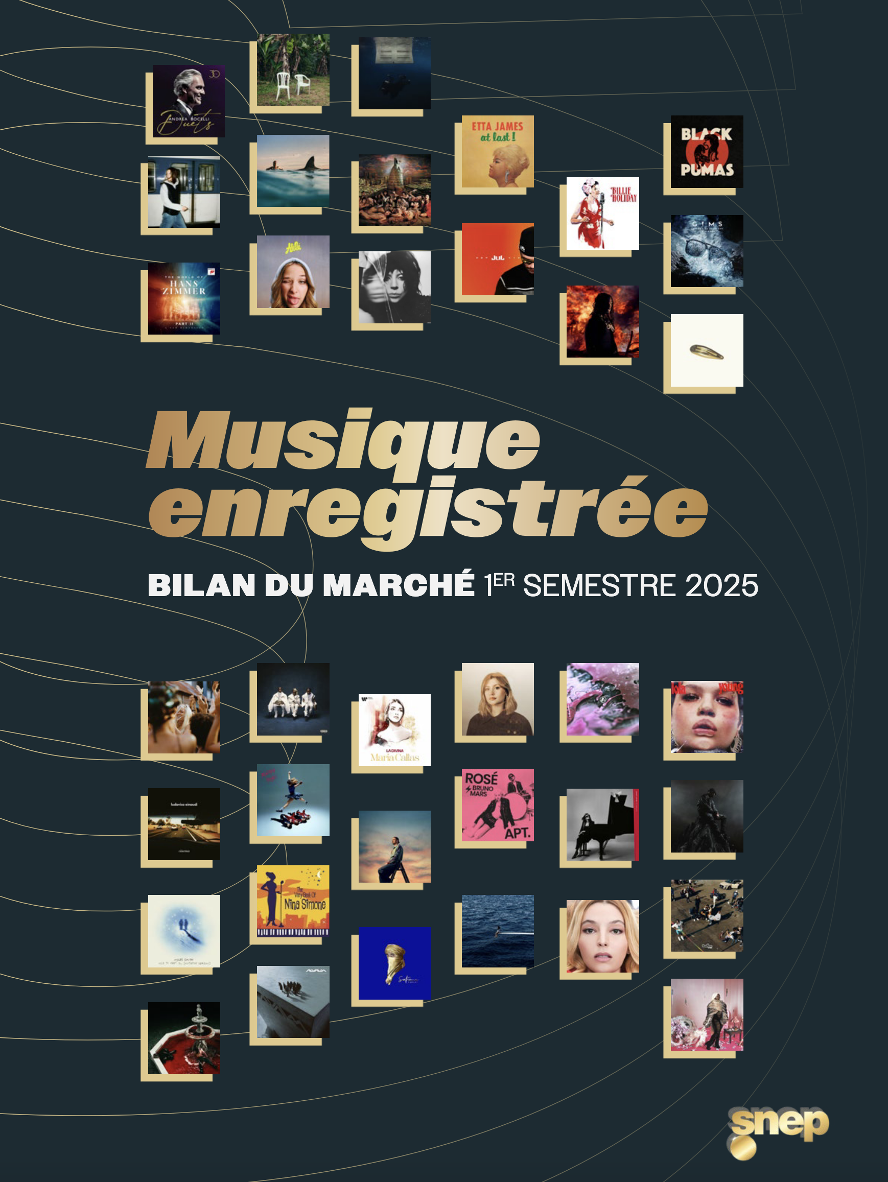 Le Snep confirme la progression du marché et la place centrale de la radio