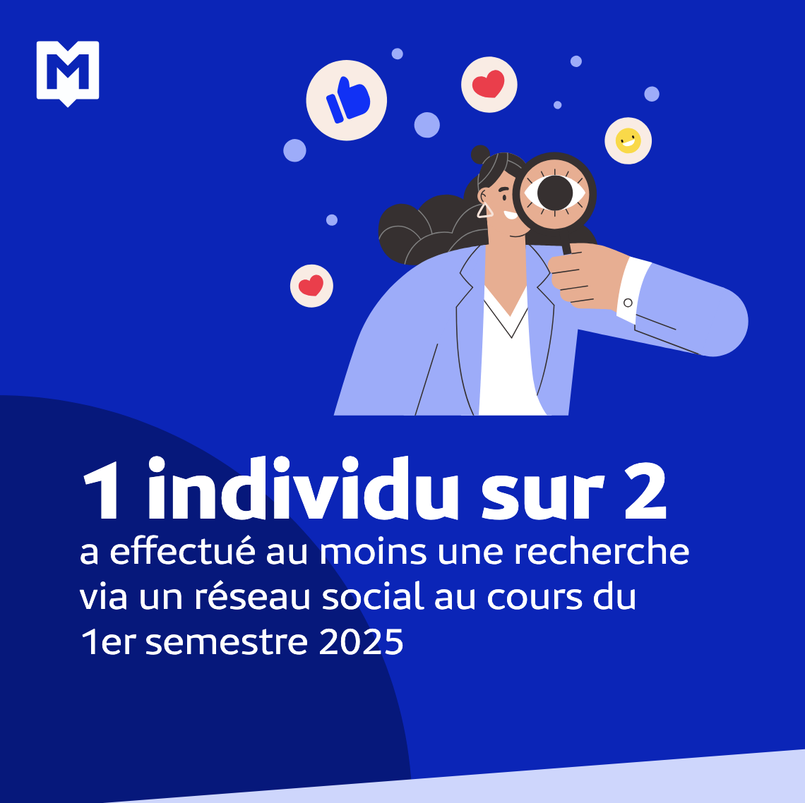 Médiamétrie met en place un observatoire semestriel dédié aux réseaux sociaux