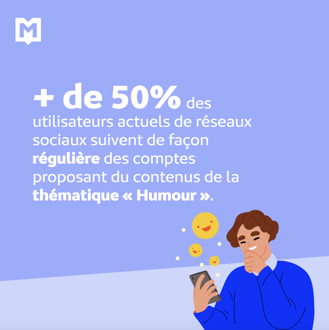 Médiamétrie met en place un observatoire semestriel dédié aux réseaux sociaux