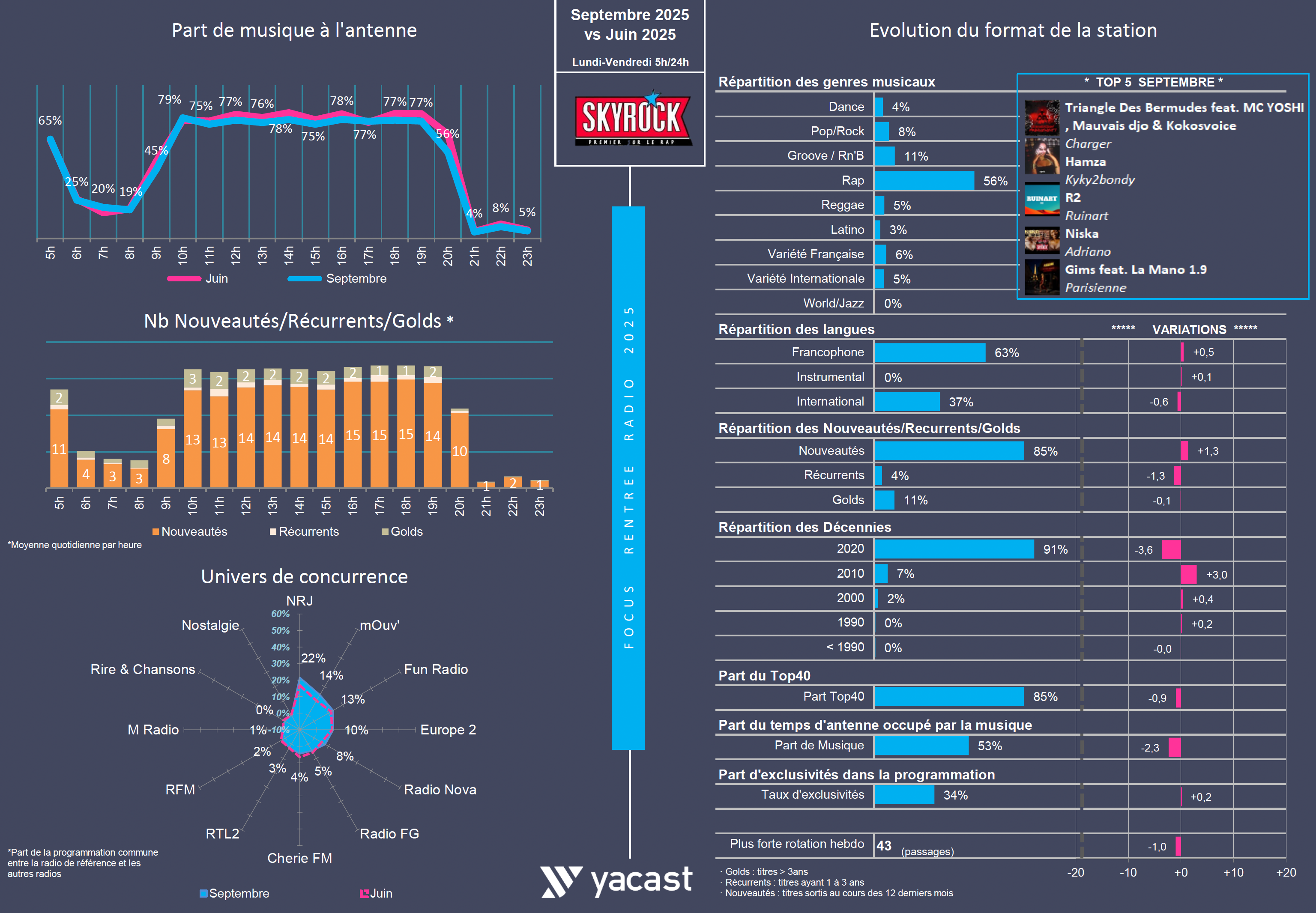 Rentrée 2025 : treize musicales, treize lignes éditoriales