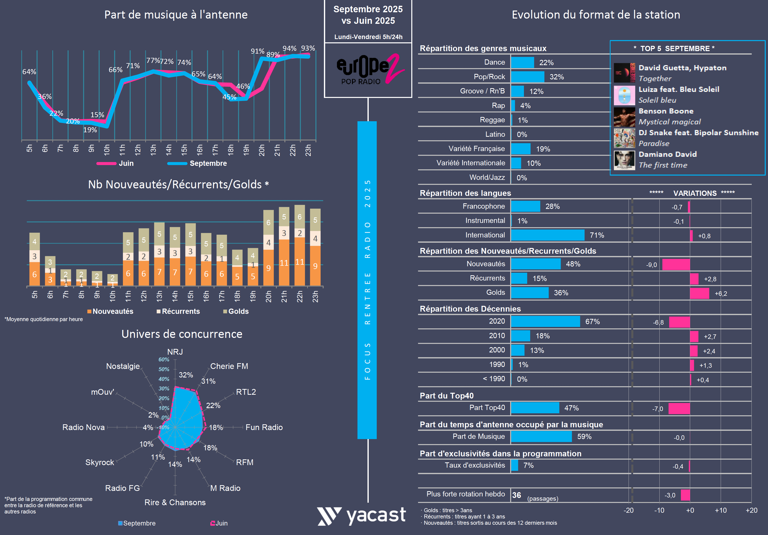 Rentrée 2025 : treize musicales, treize lignes éditoriales