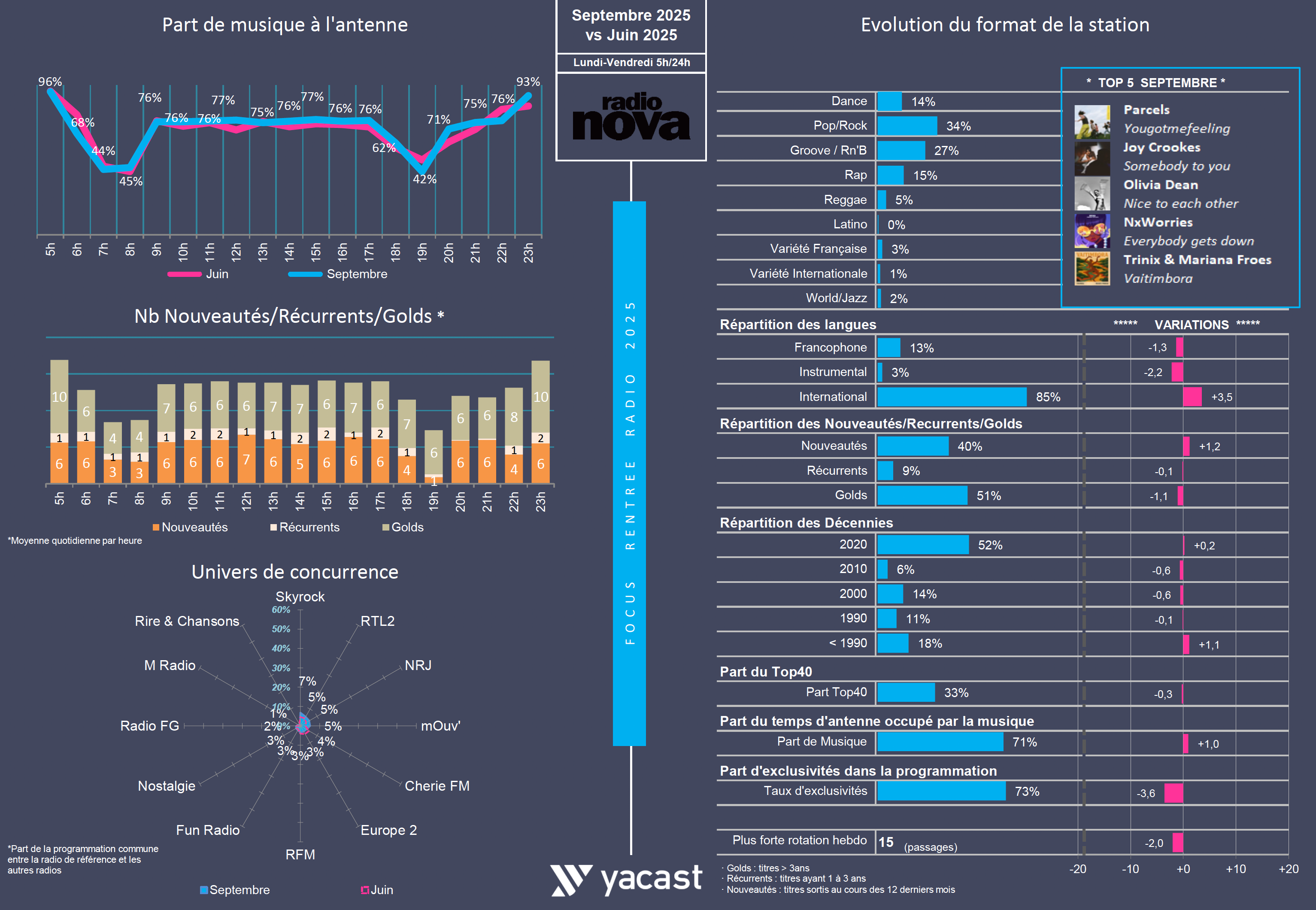 Rentrée 2025 : treize musicales, treize lignes éditoriales