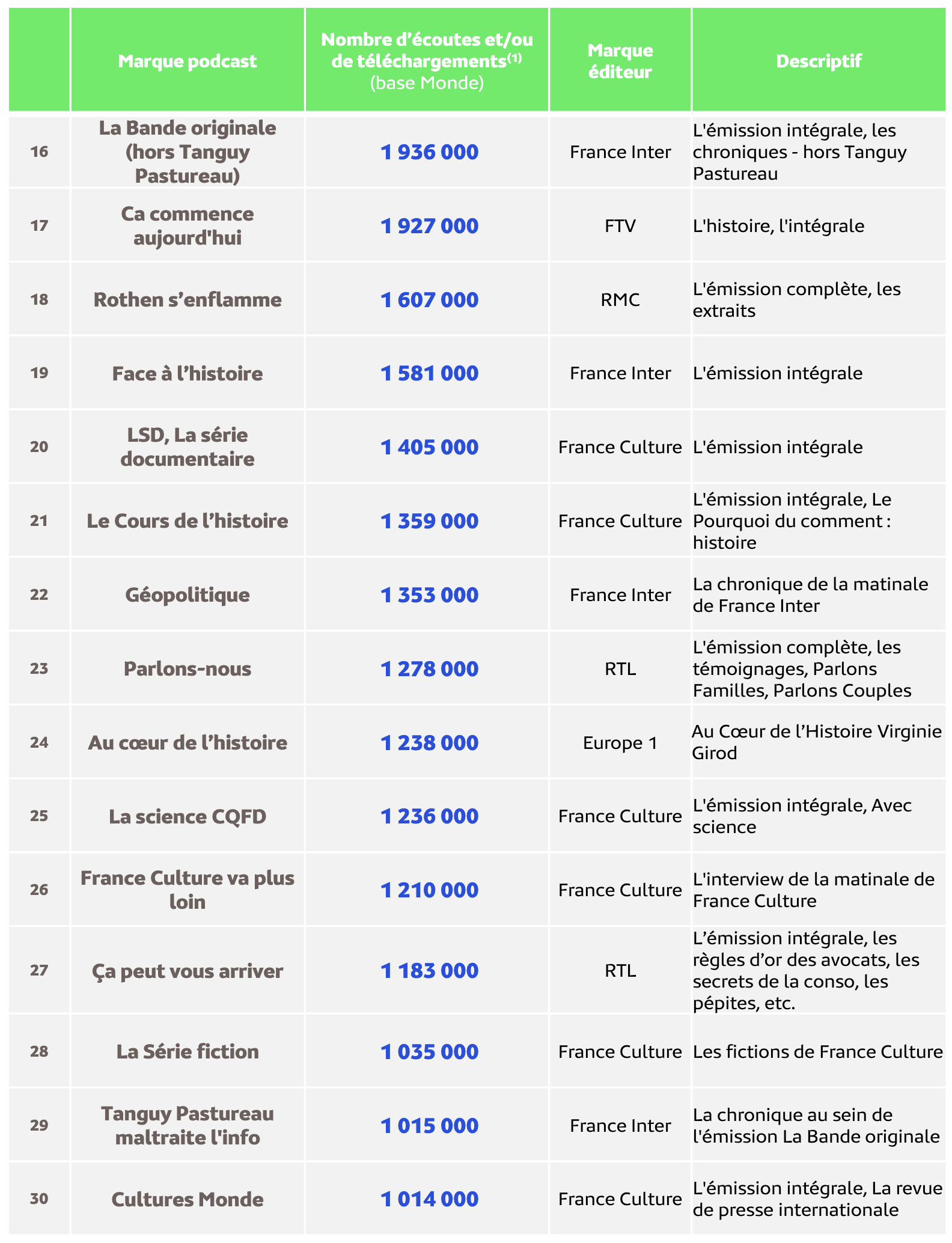 Médiamétrie – EAR > Podcast – Septembre 2025 - Copyright Médiamétrie - Tous droits réservés