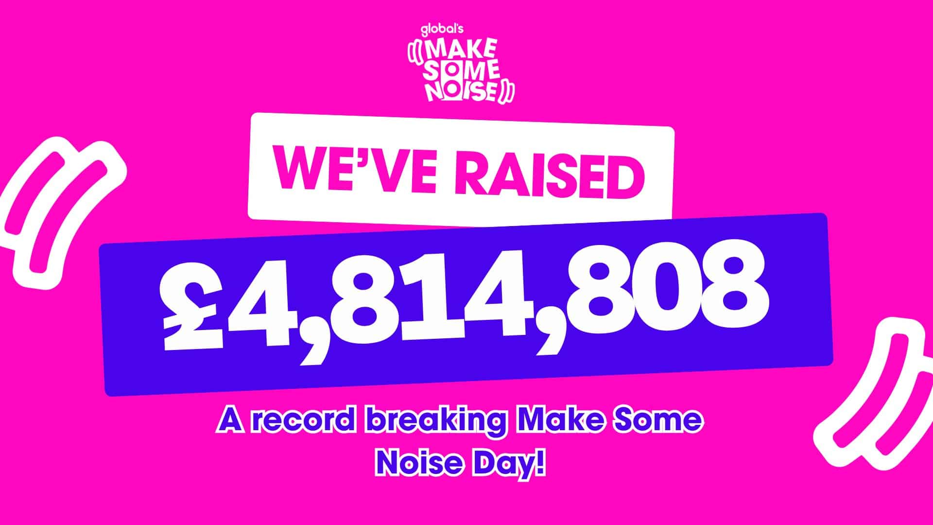 Global mobilise ses radios et récolte 4.8 millions de livres pour les associations locales 