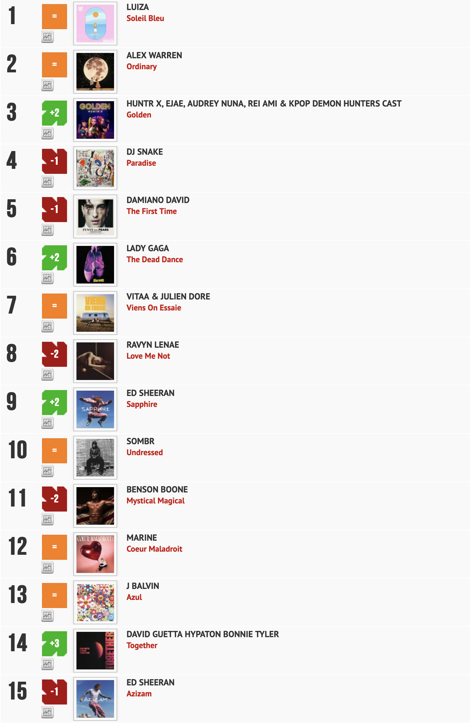 Classement "Le Radio Buzz 40" / La Lettre Pro de la Radio