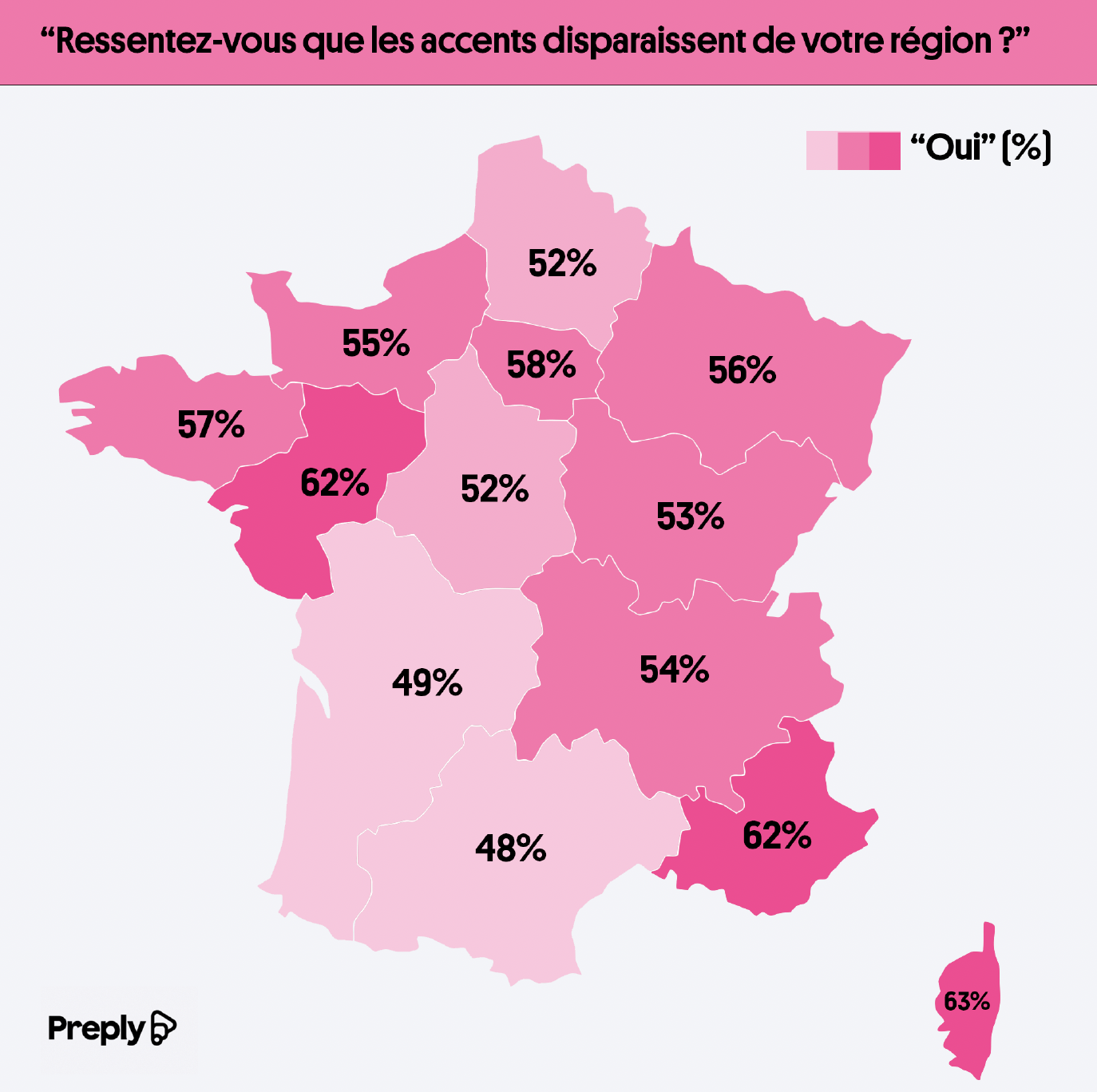 L’accent s’efface-t-il du paysage radiophonique français ?