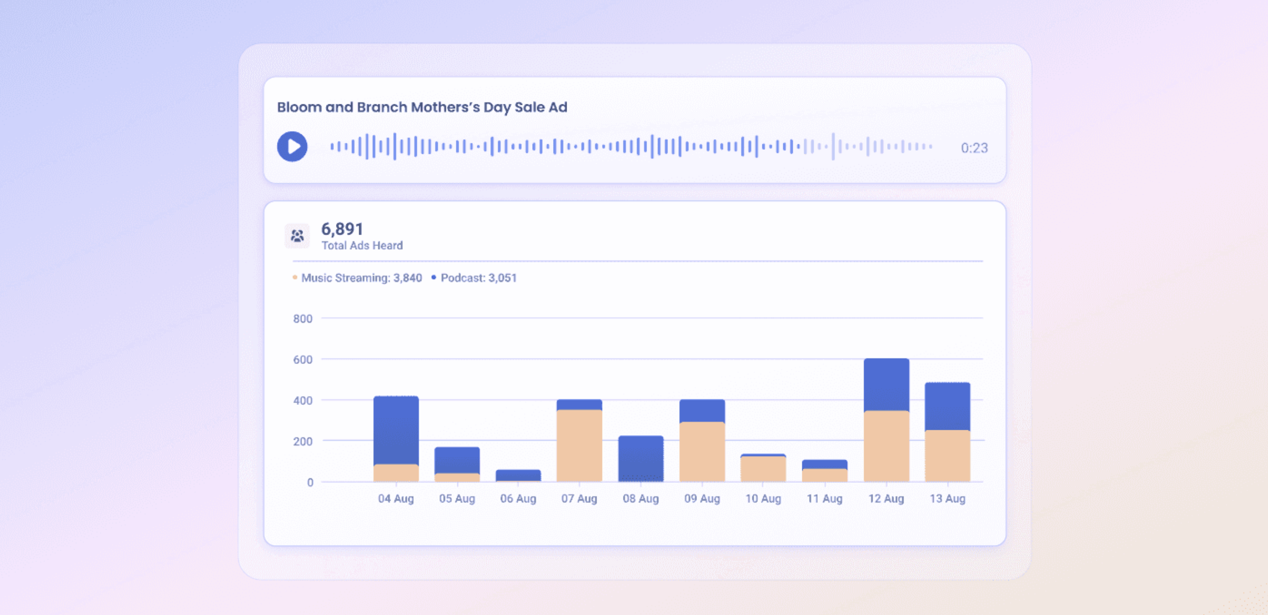 Triton Digital lance AdBuilder AI, une plateforme automatisée pour les annonceurs locaux