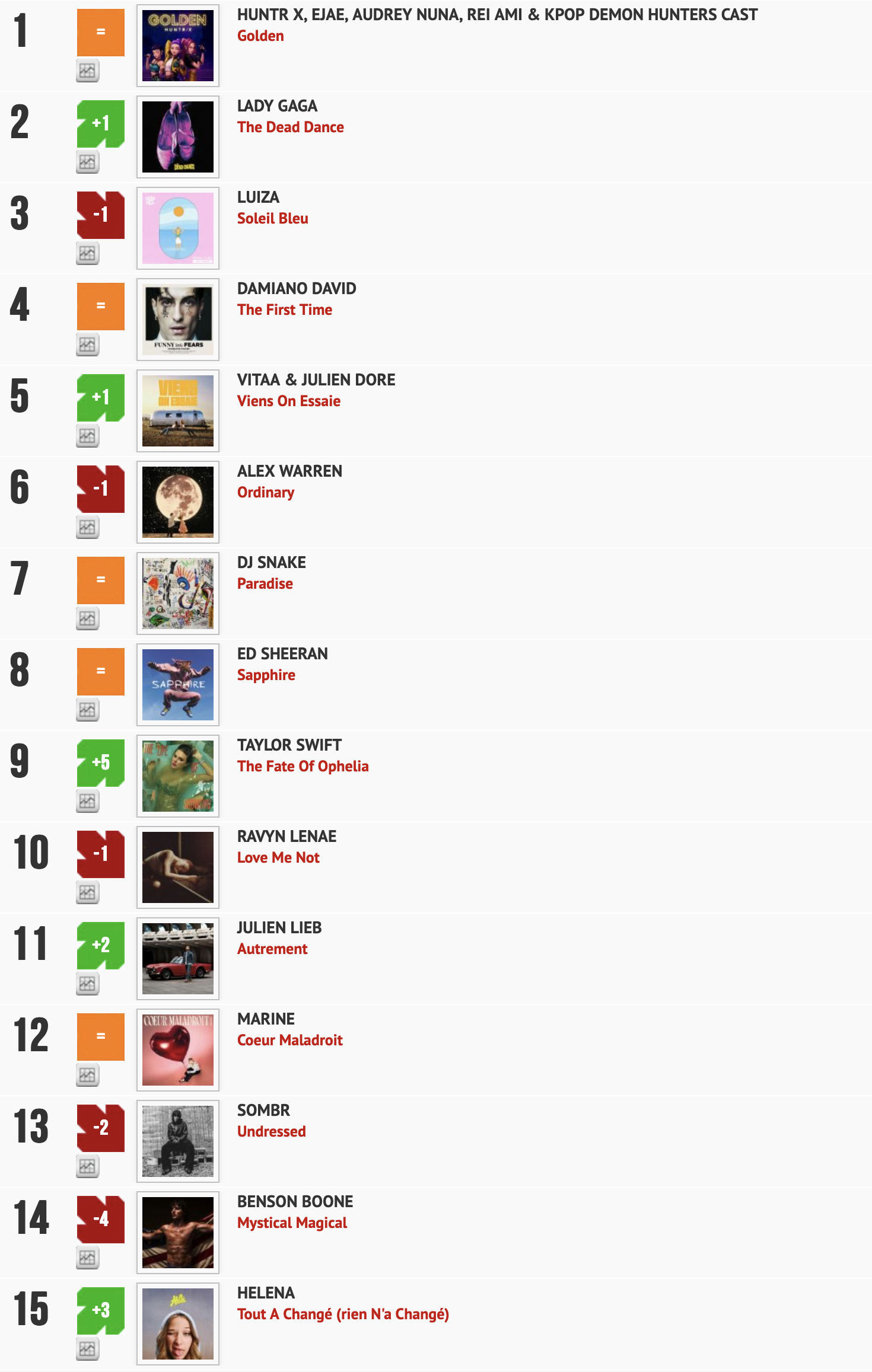 Classement "Le Radio Buzz 40" / La Lettre Pro de la Radio