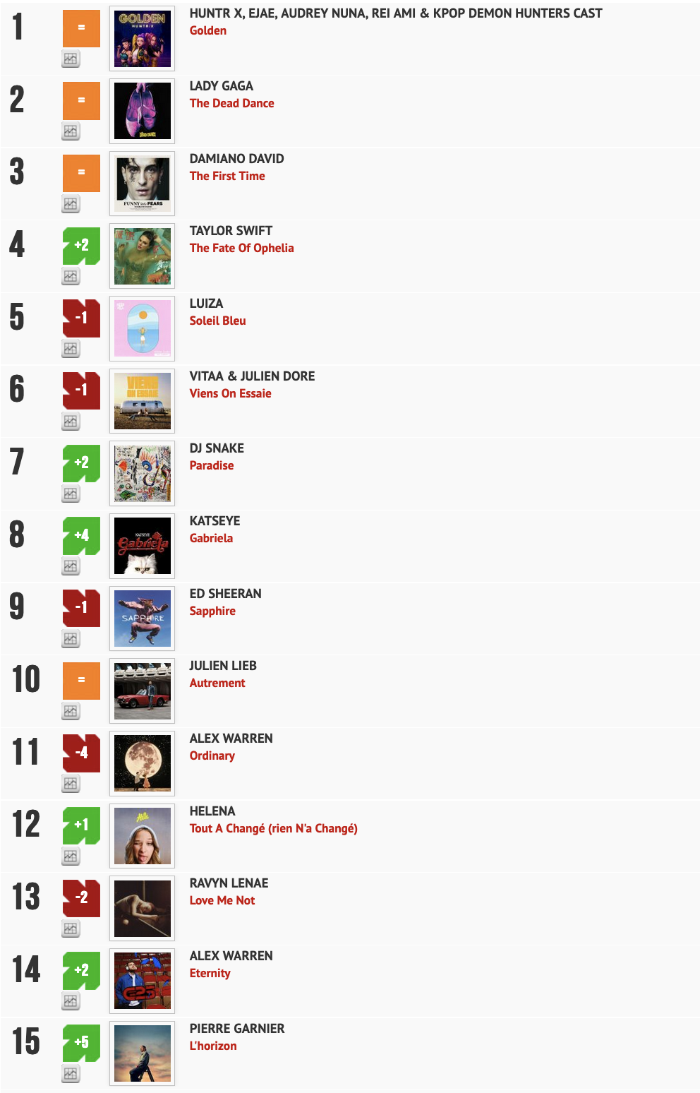 Classement "Le Radio Buzz 40" / La Lettre Pro de la Radio