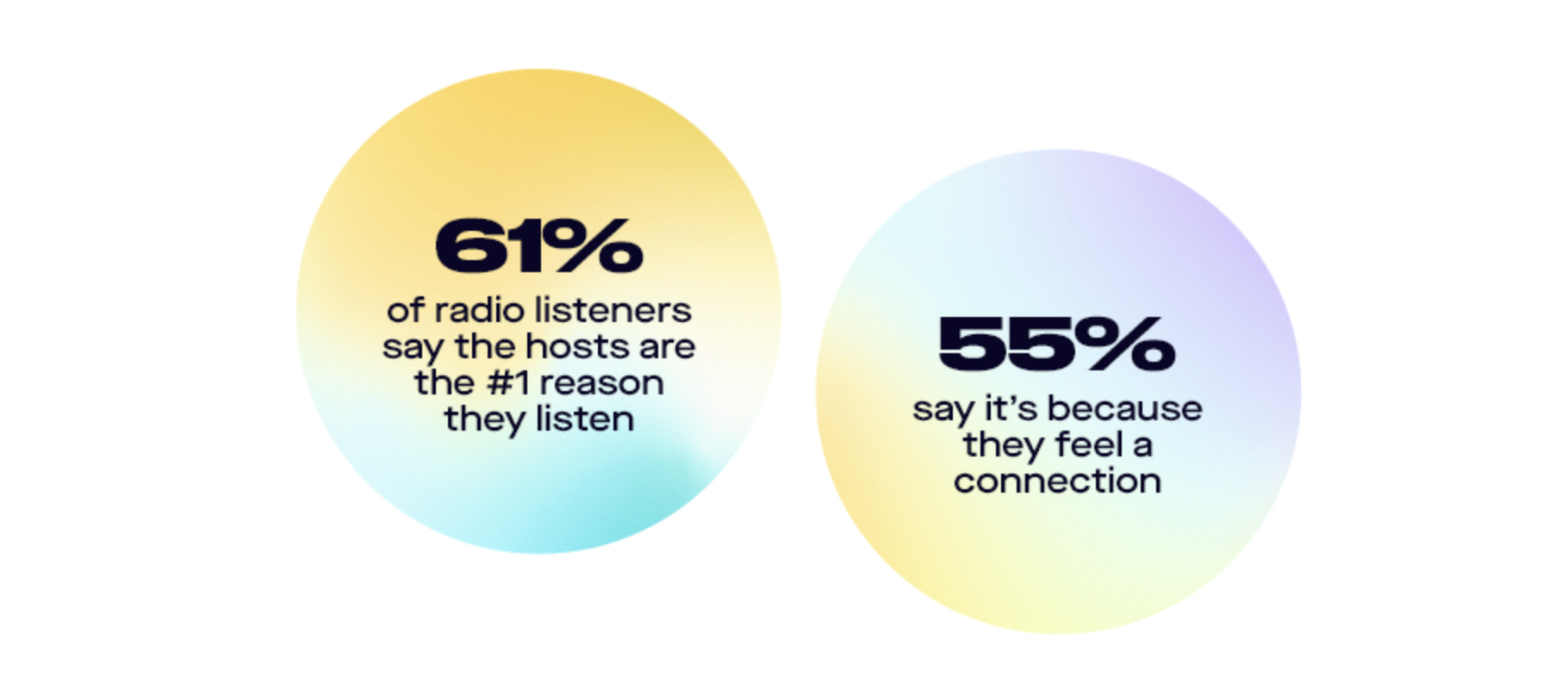 Pourquoi l’audio devient l’allié majeur des campagnes de marque