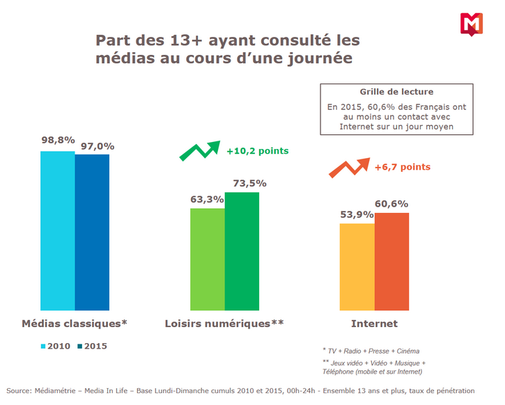 Media In Life 2015 : toujours plus de contacts médias