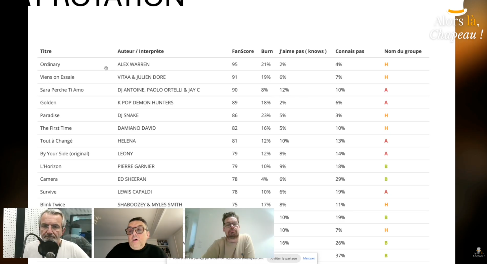 Bruno Witek présente son nouvel outil IApour la programmation musicale avec cette colonne de droite dont Michaël Leveque parle