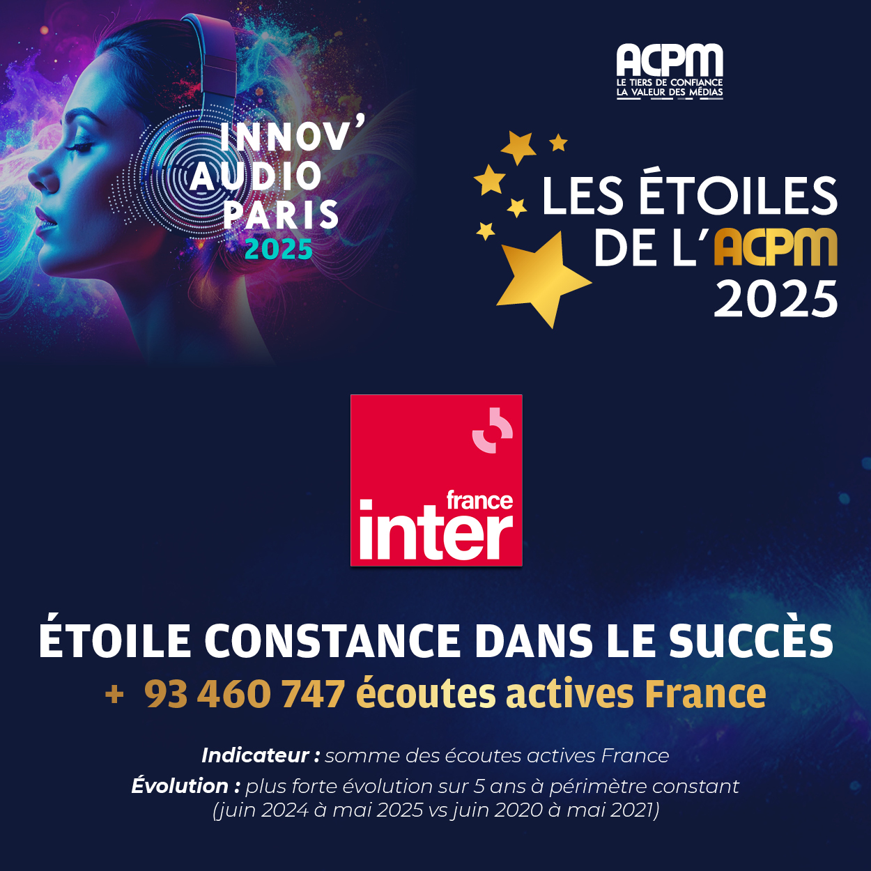 La stratégie numérique de France Inter récompensée