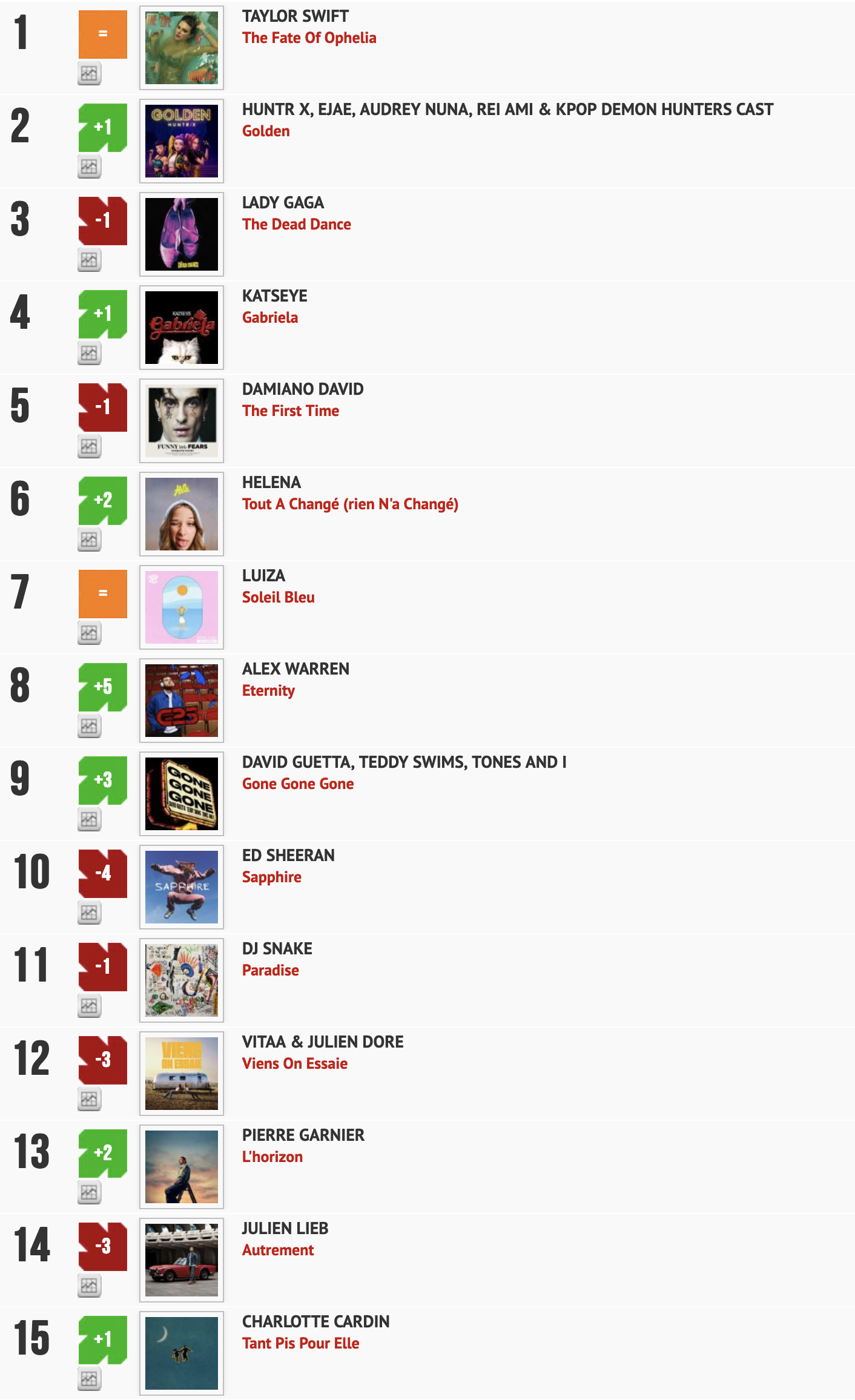 Classement "Le Radio Buzz 40" / La Lettre Pro de la Radio 