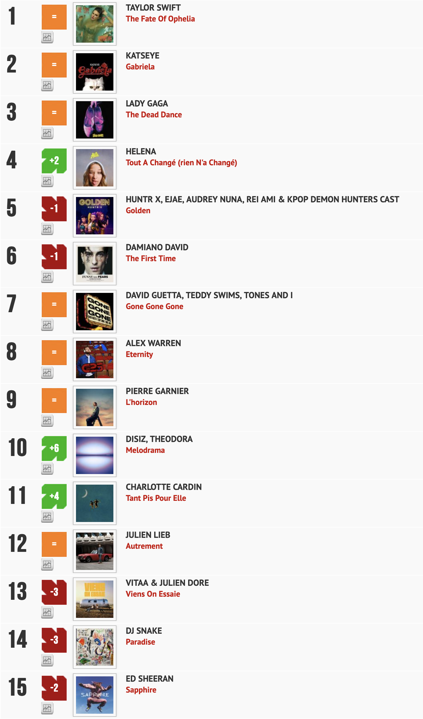 Classement "Le Radio Buzz 40" / La Lettre Pro de la Radio 