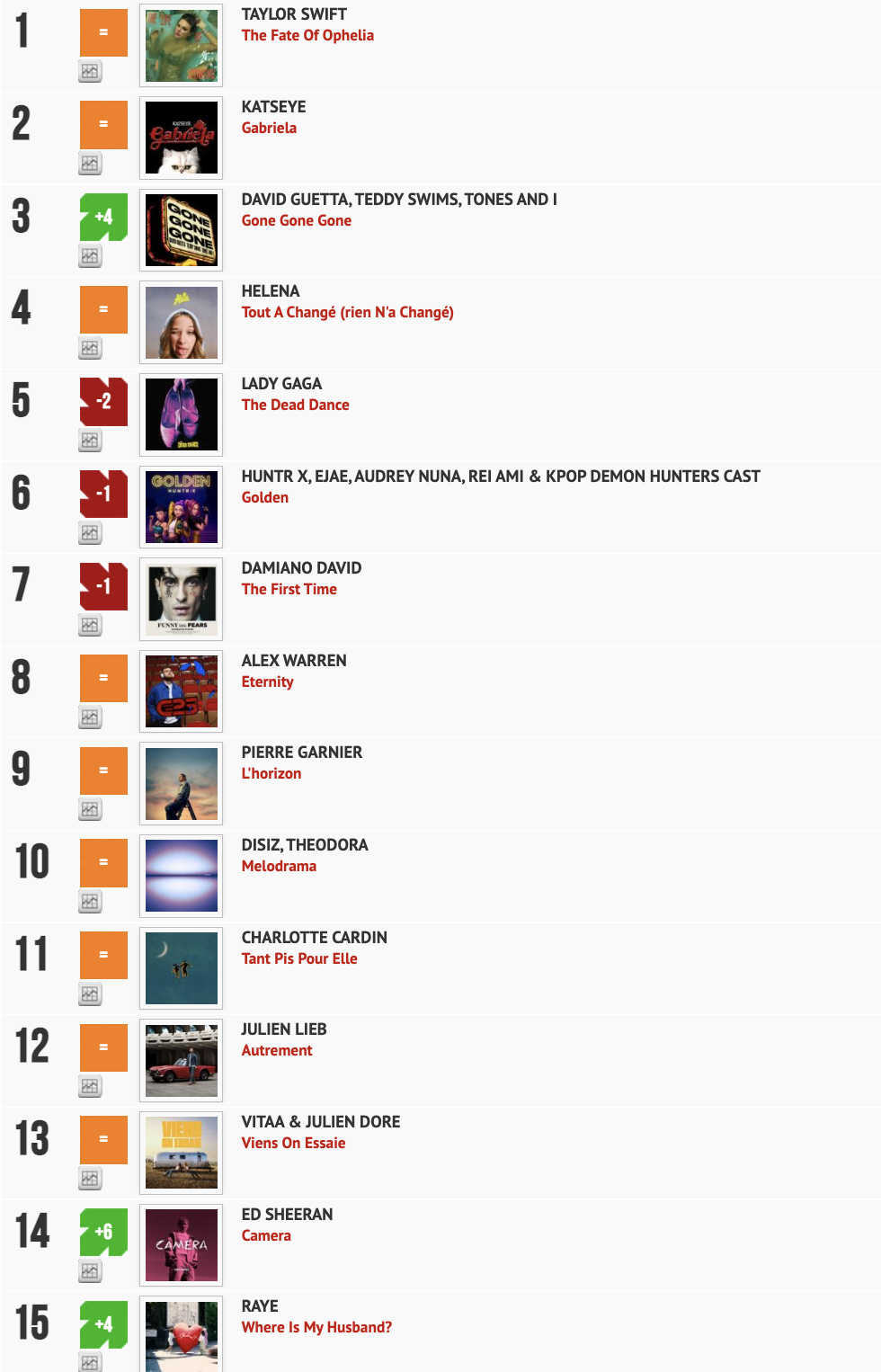 Classement "Le Radio Buzz 40" / La Lettre Pro de la Radio 