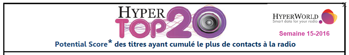 HyperTop20 - Semaine 15-2016 Le dessous des cartes de Yacast