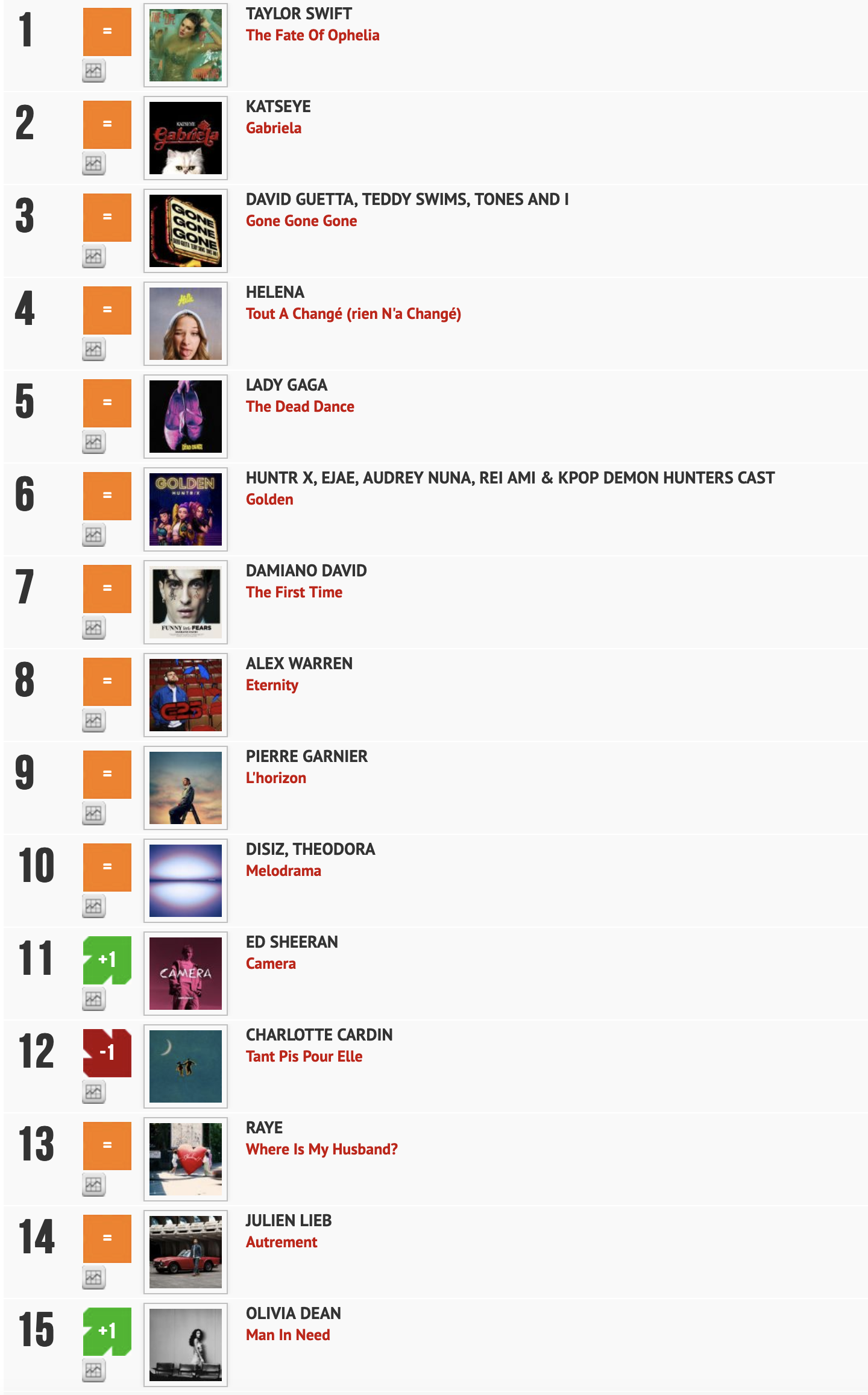 Classement "Le Radio Buzz 40" / La Lettre Pro de la Radio