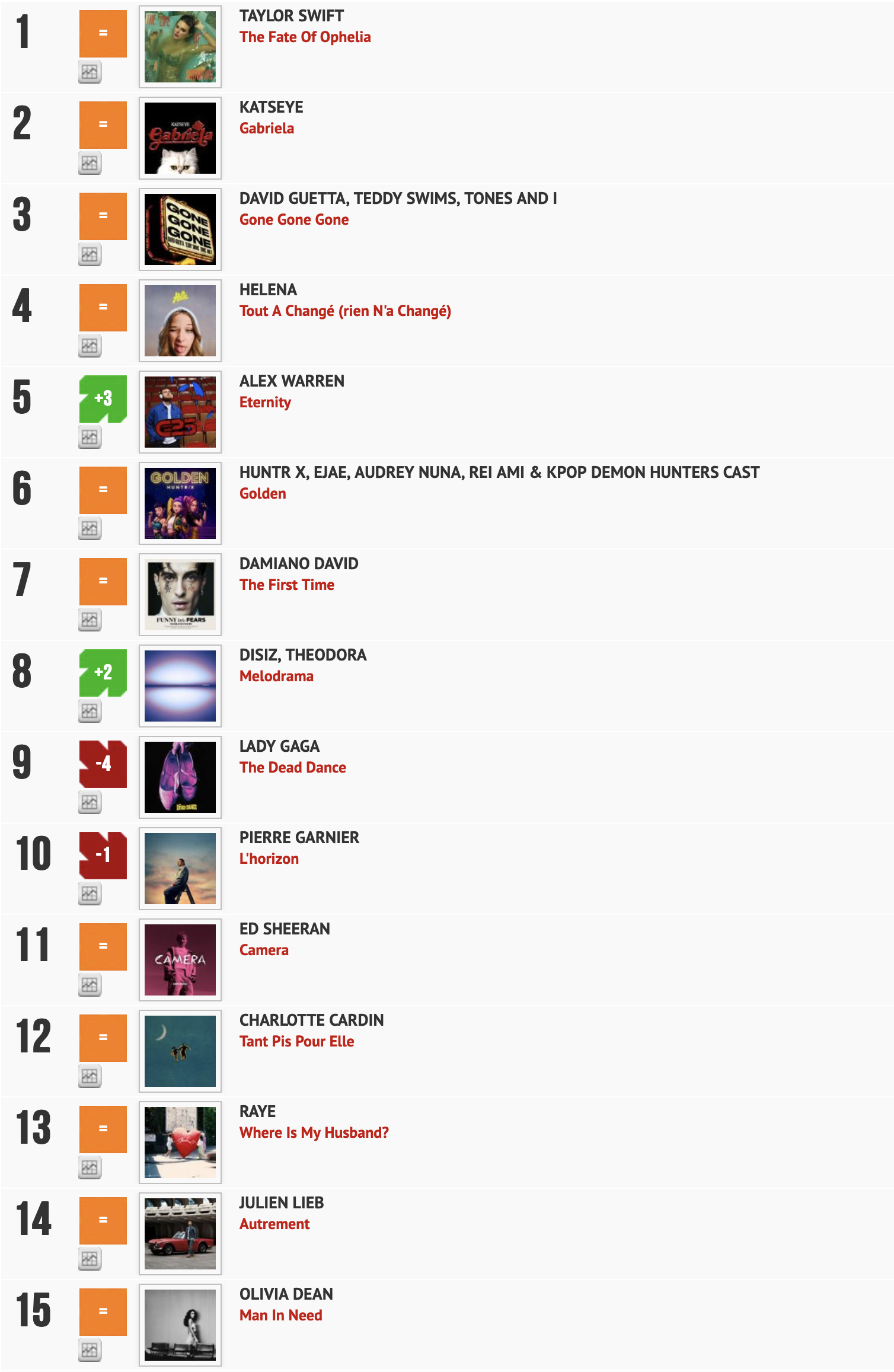 Classement "Le Radio Buzz 40" / La Lettre Pro de la Radio