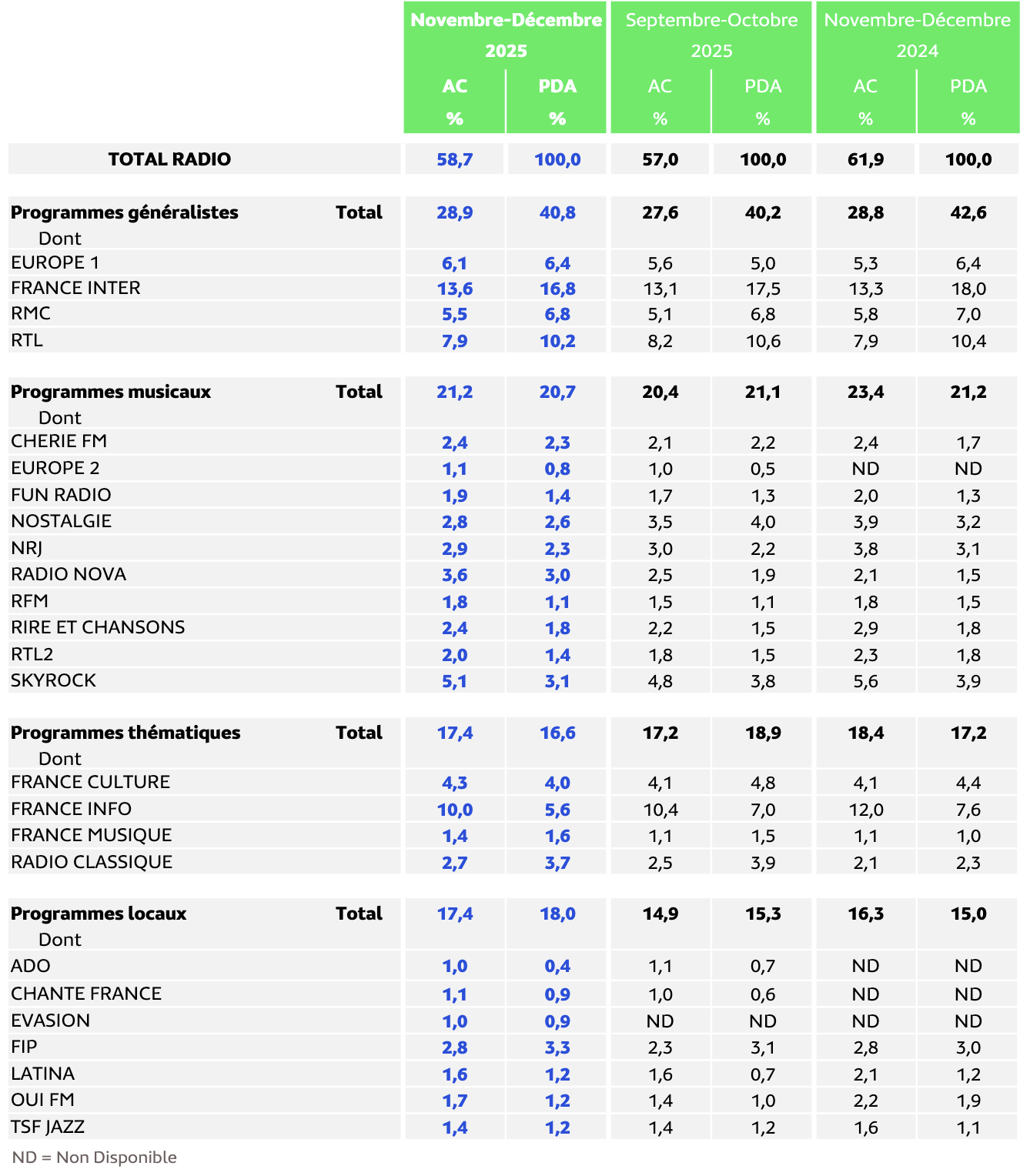 EAR Île-de-France : voici les résultats