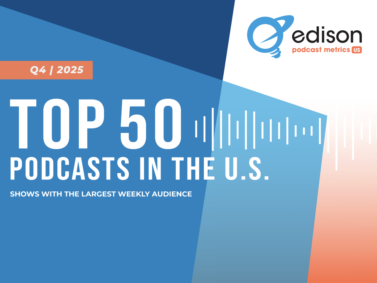 Edison Research confirme la stabilité du top 5 des podcasts aux États-Unis
