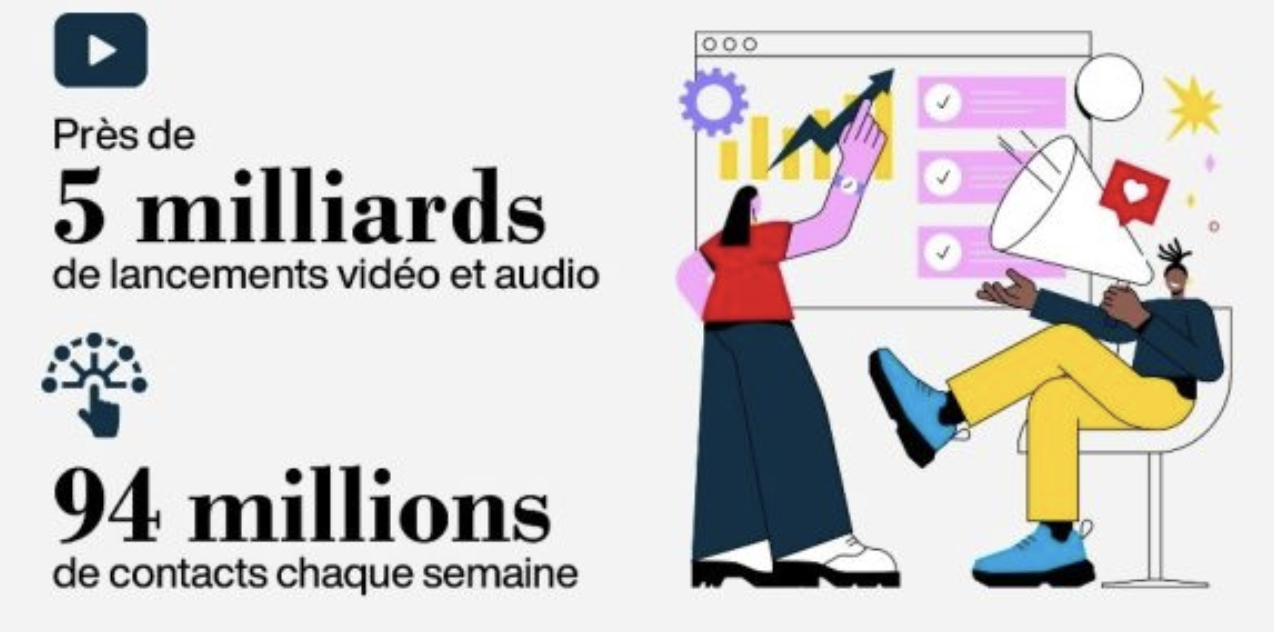 France Médias Monde atteint un nouveau seuil sur le numérique en 2025 