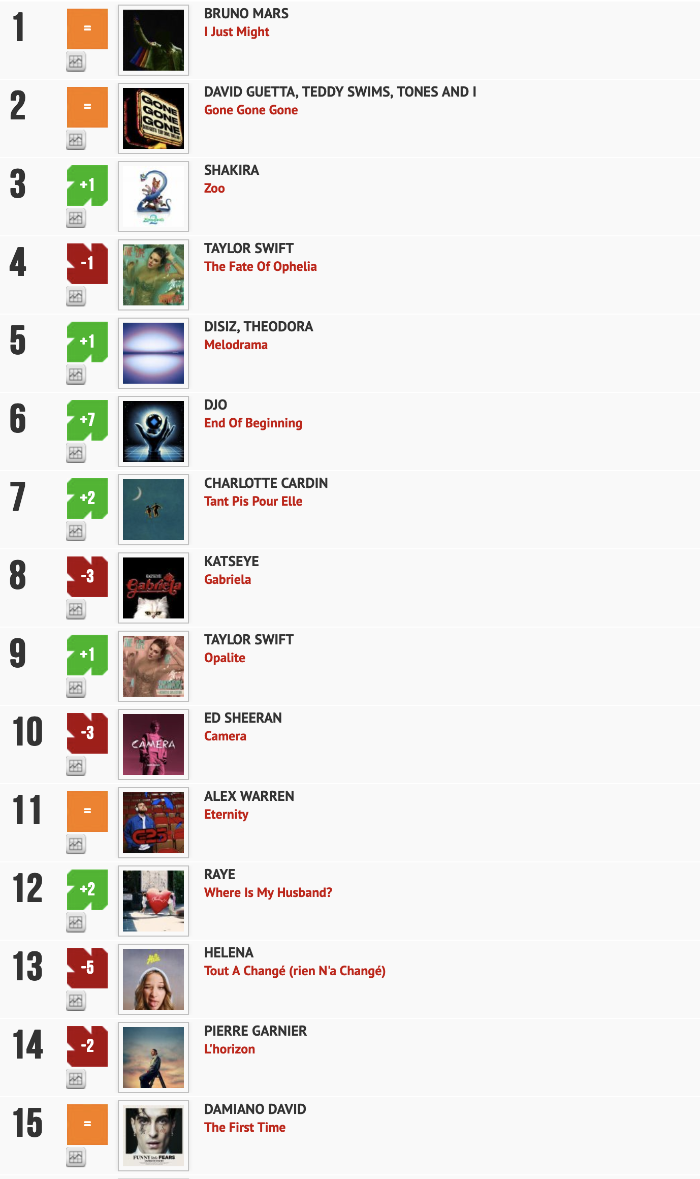 Classement "Le Radio Buzz 40" / La Lettre Pro de la Radio