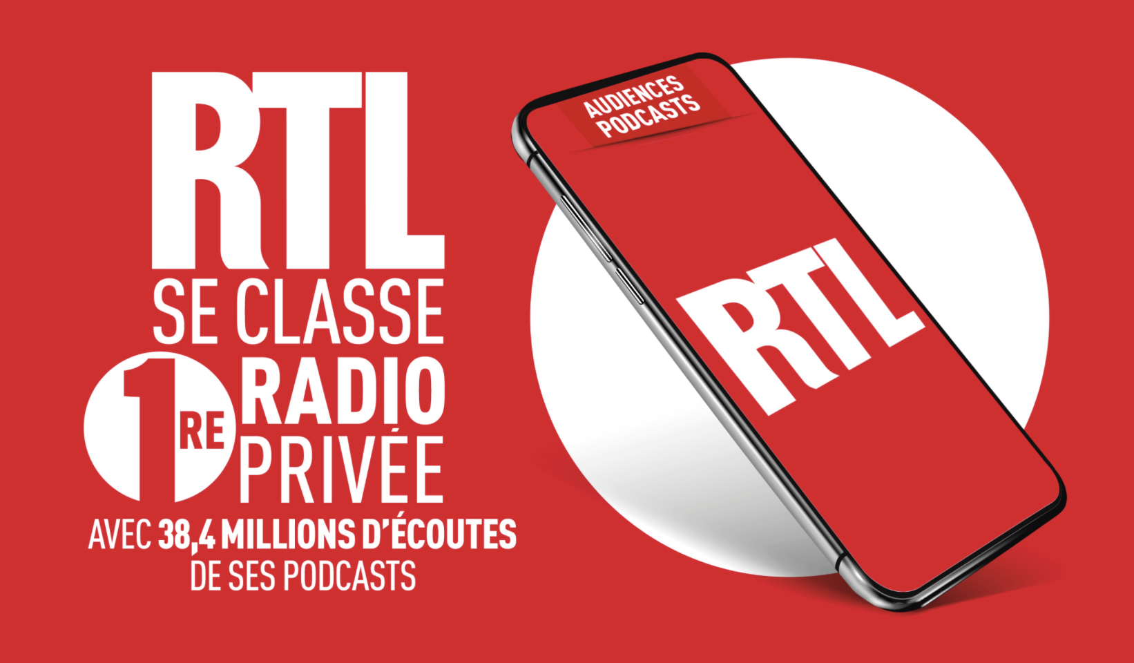 RTL deuxième marque éditeur avec 38 420 000 écoutes ou téléchargements
