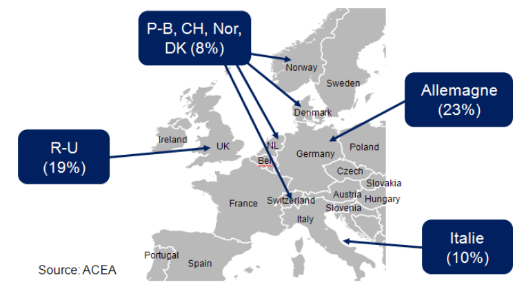 Part de ventes de voitures neuves en pourcentage des ventes Européennes dans les pays où est diffusé un service RNT, DAB/DAB+ (chiffres de 2014)