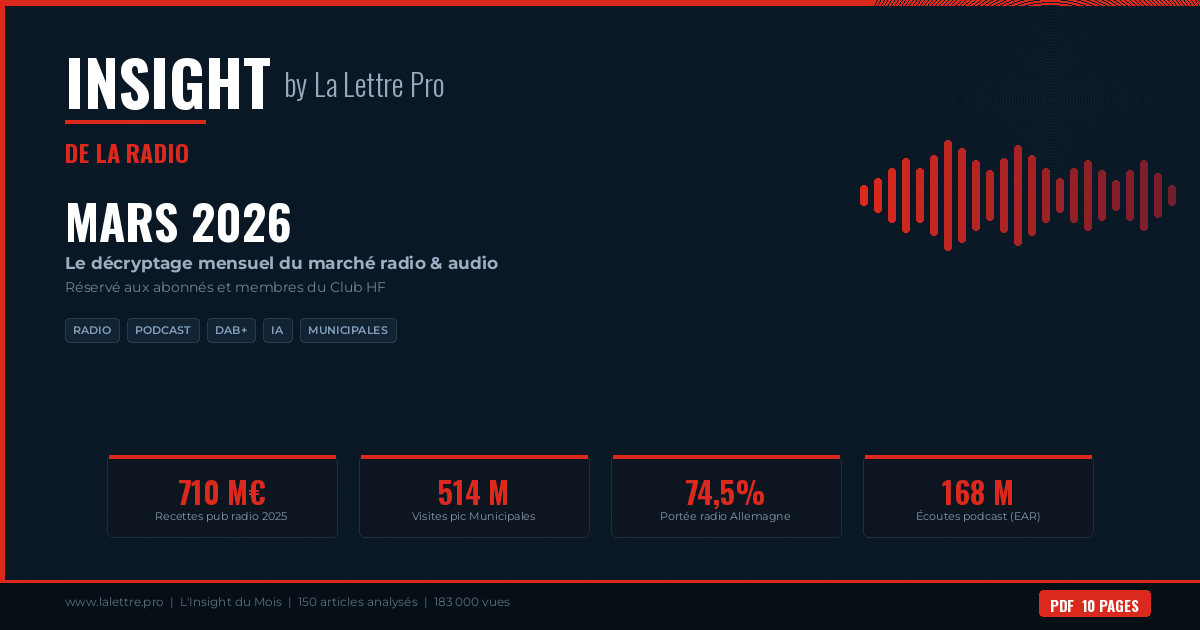 INSIGHT by La Lettre Pro de la Radio — Mars 2026