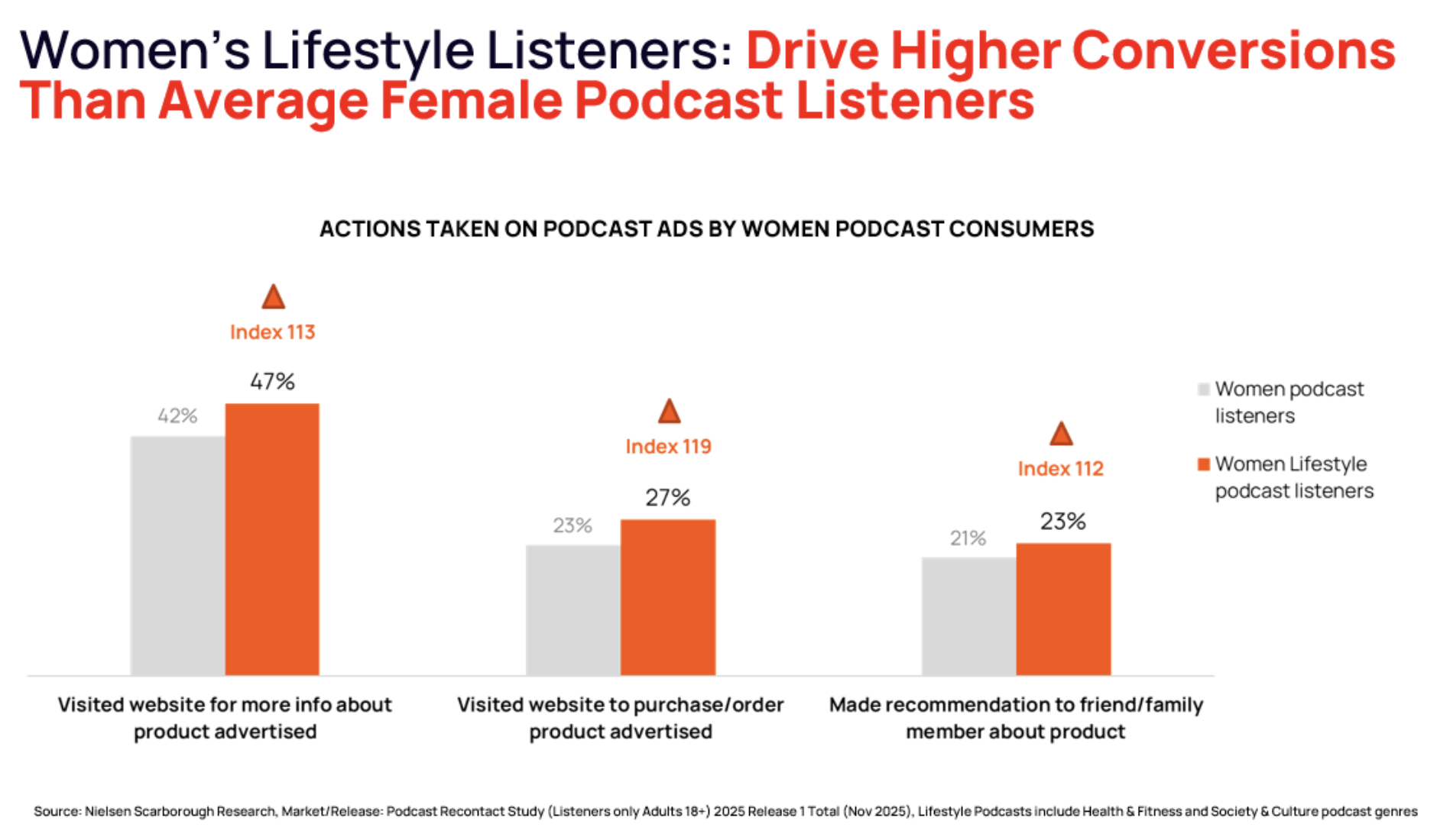 Les podcasts lifestyle féminins transforment l’engagement en action