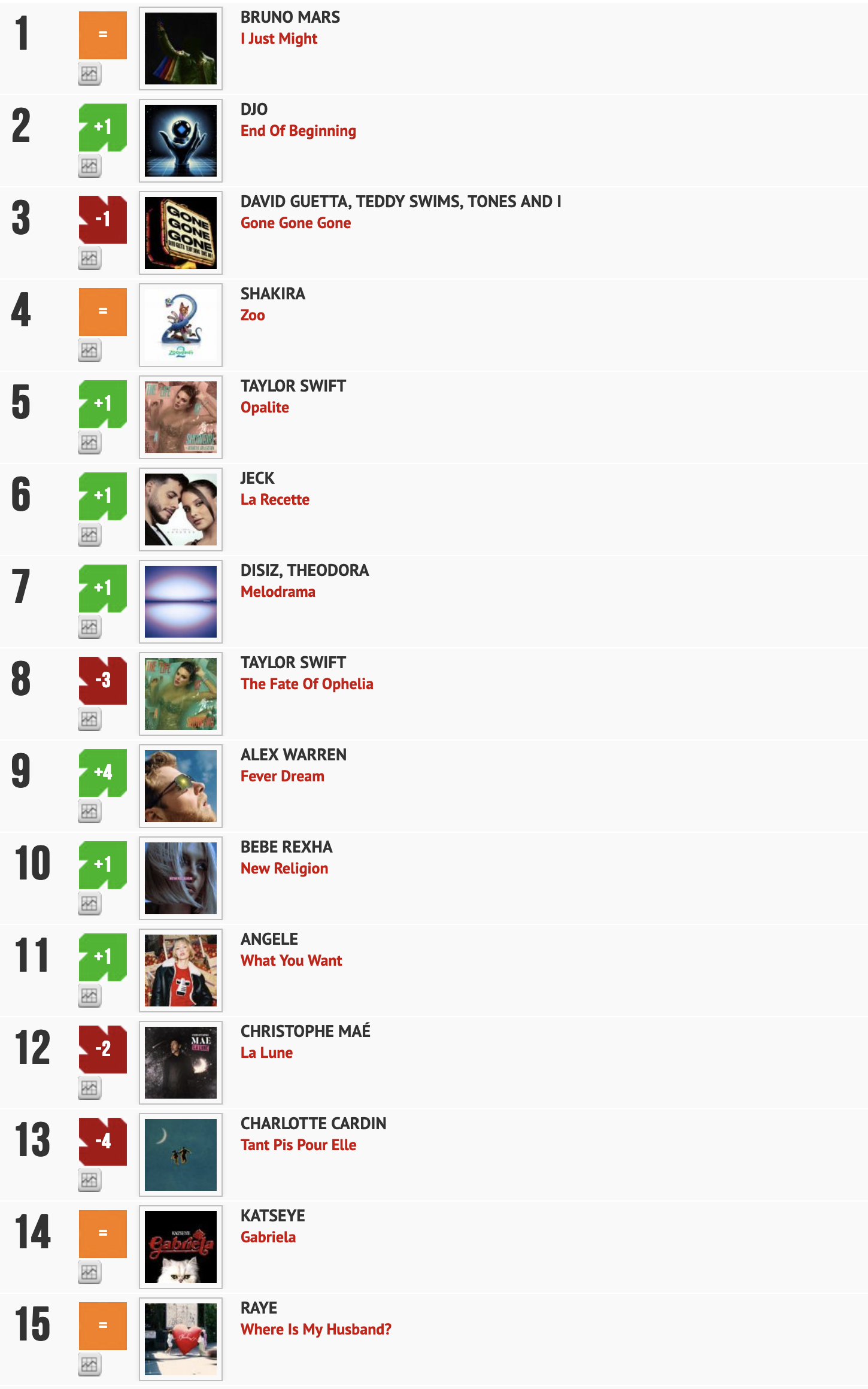 Classement "Le Radio Buzz 40" / La Lettre Pro de la Radio