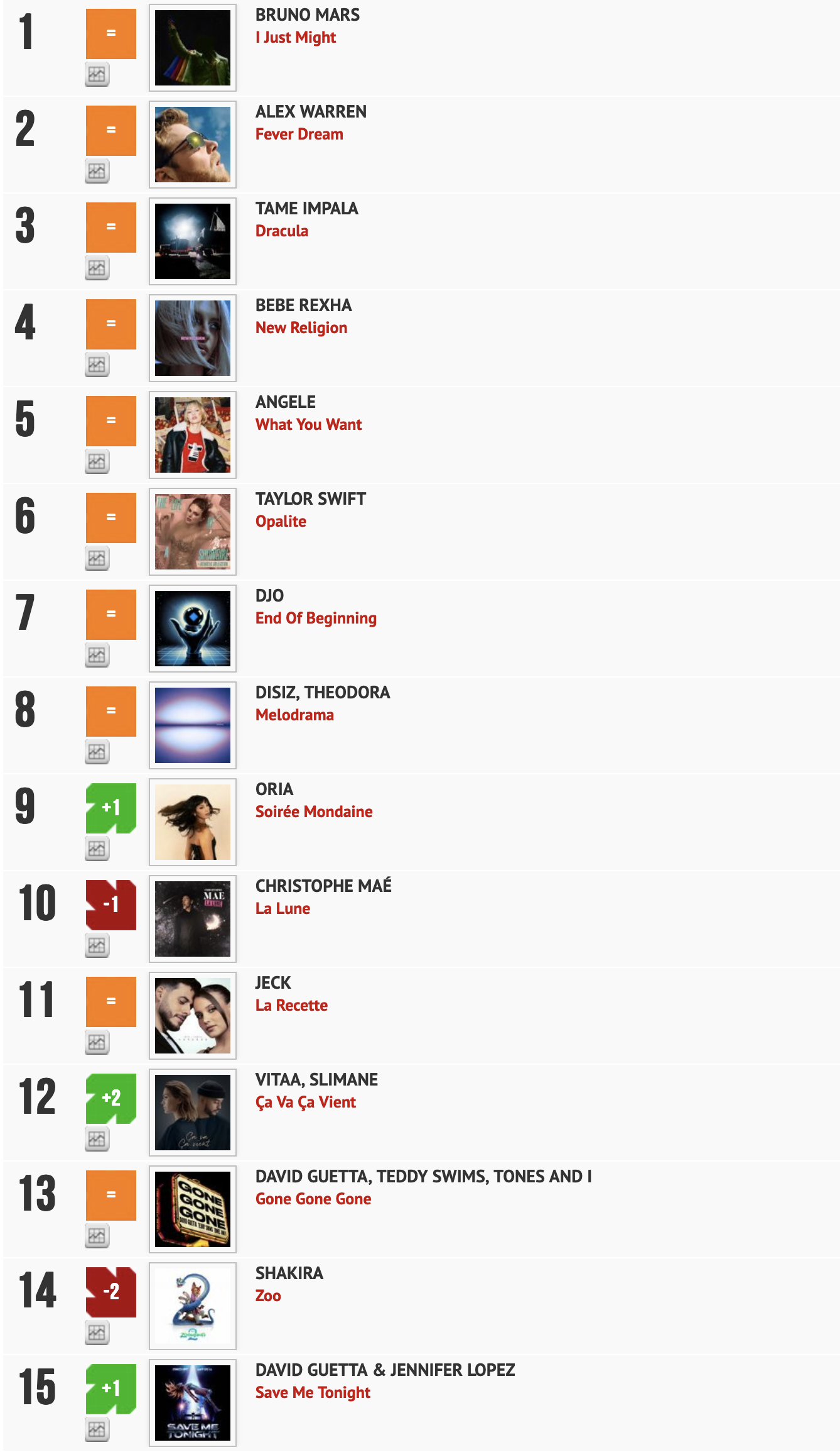 Classement "Le Radio Buzz 40" / La Lettre Pro de la Radio