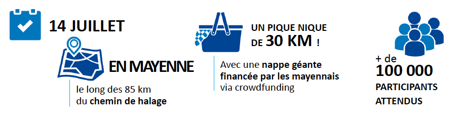 France Bleu organise le plus grand pique-nique du monde