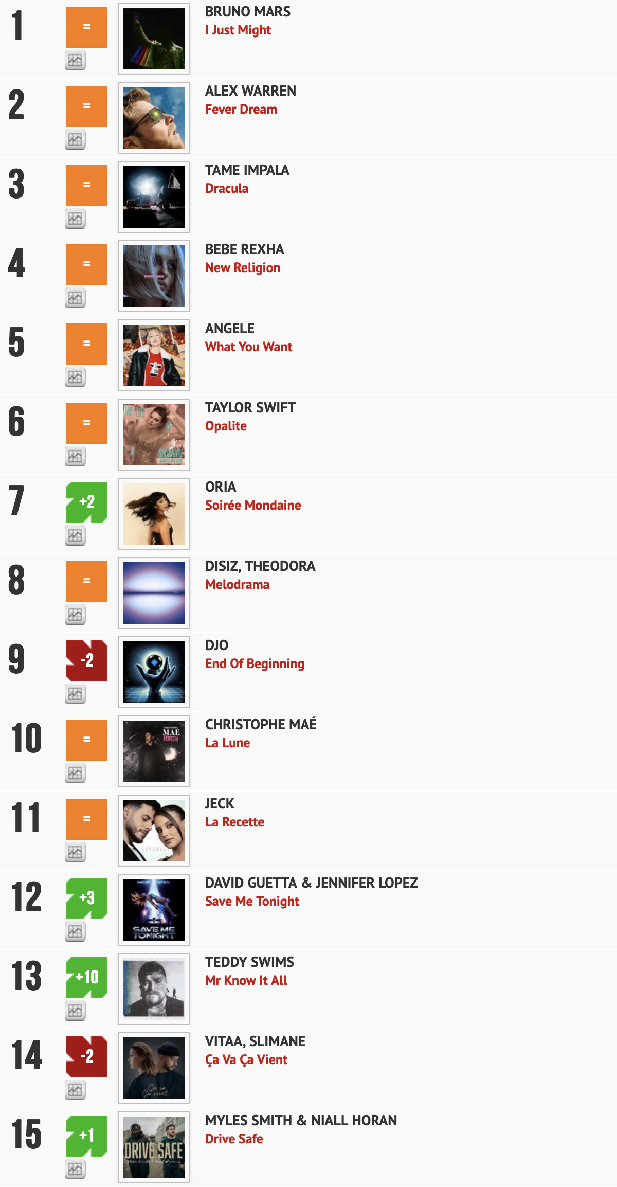 Classement "Le Radio Buzz 40" / La Lettre Pro de la Radio